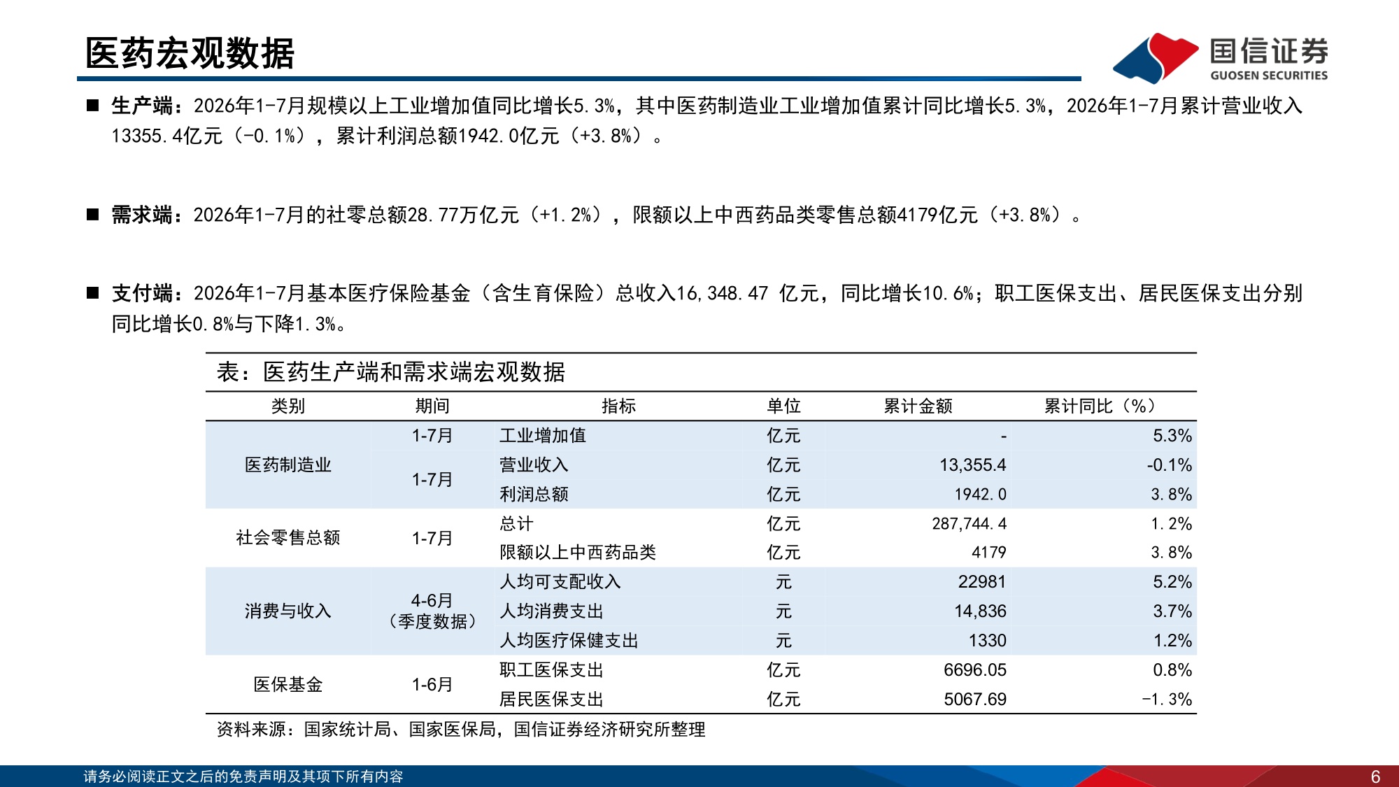 【医药生物】医药生物行业2026年9月投资策略：中报景气度提升，继续推荐创新药及产业链-20260916-国信证券-39页.pdf