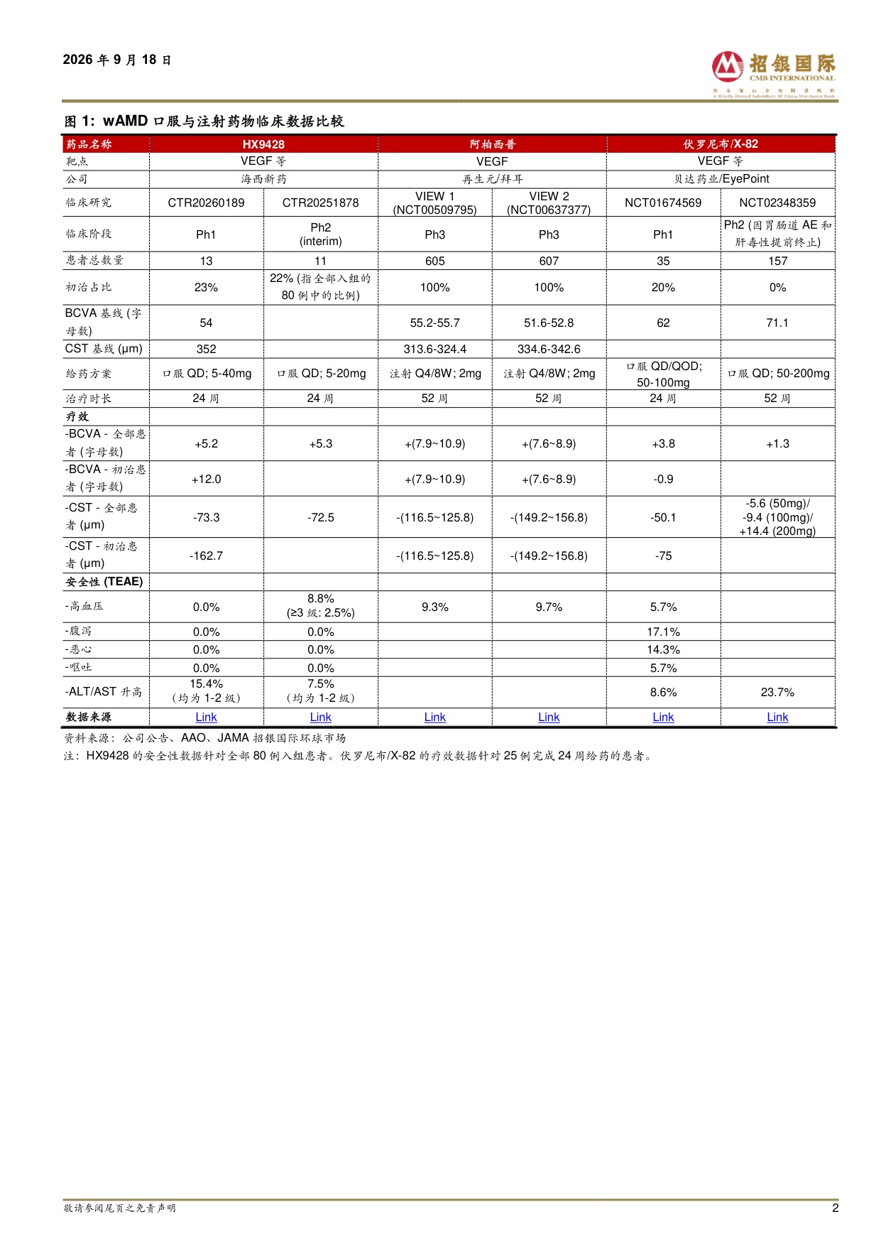 招银国际-海西新药-02637-2637.HK口服眼底病药物展现积极的III期临床数据.pdf