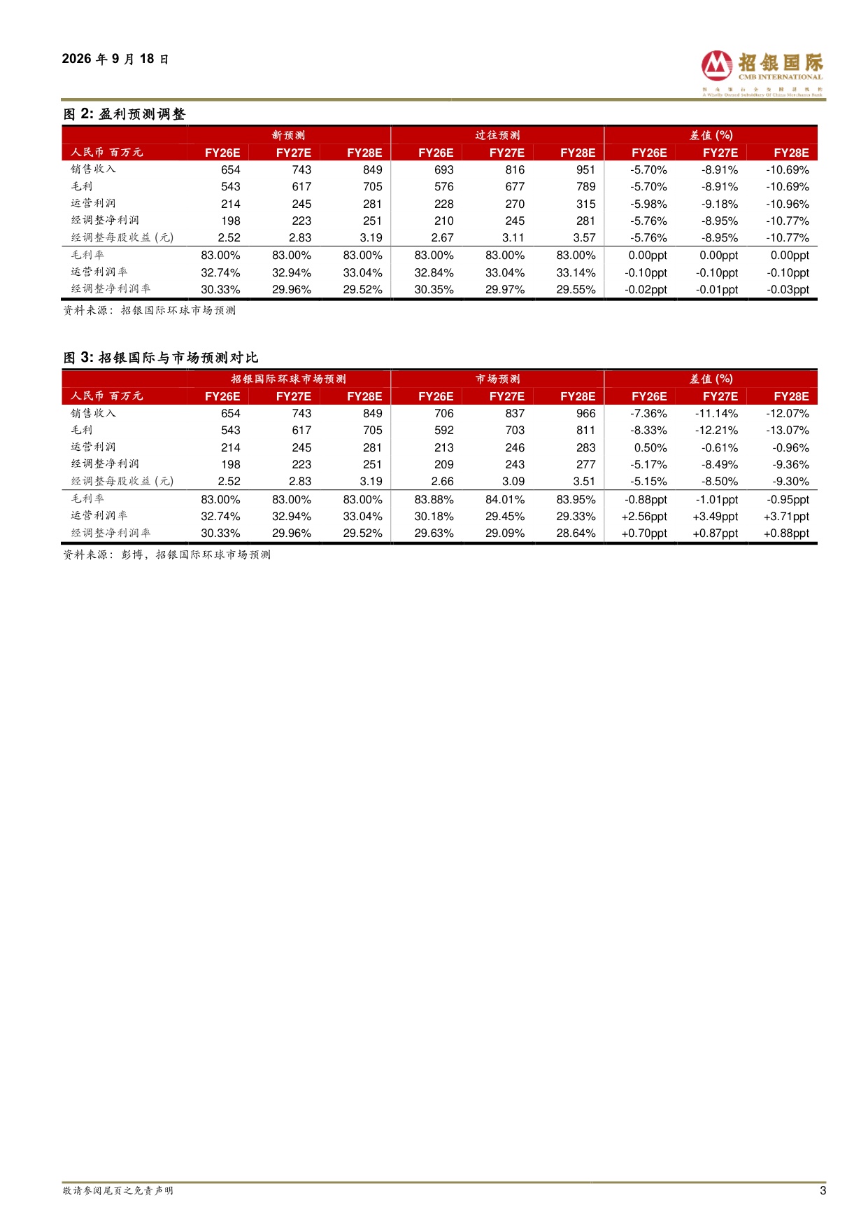 招银国际-海西新药-02637-2637.HK口服眼底病药物展现积极的III期临床数据.pdf