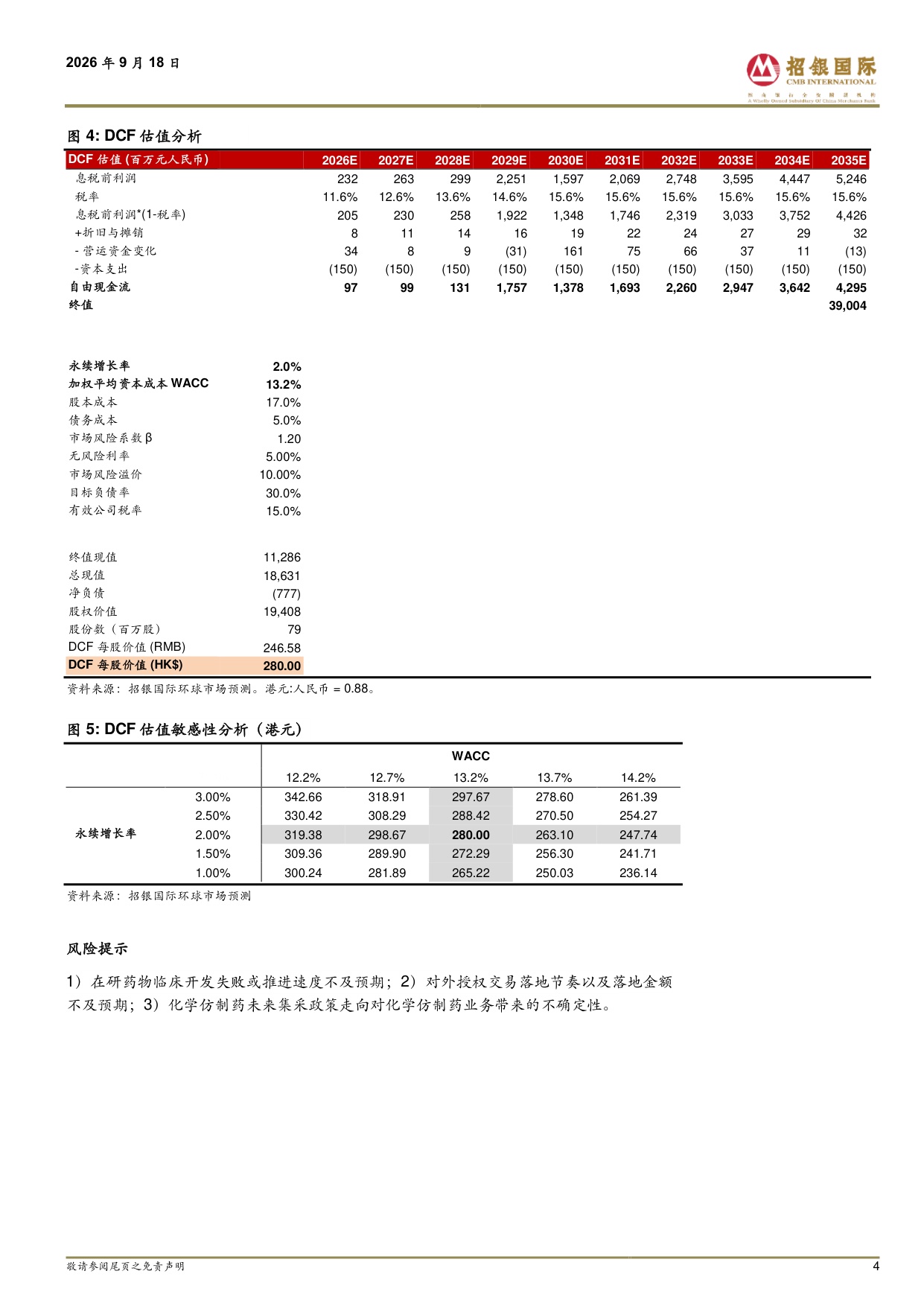 招银国际-海西新药-02637-2637.HK口服眼底病药物展现积极的III期临床数据.pdf