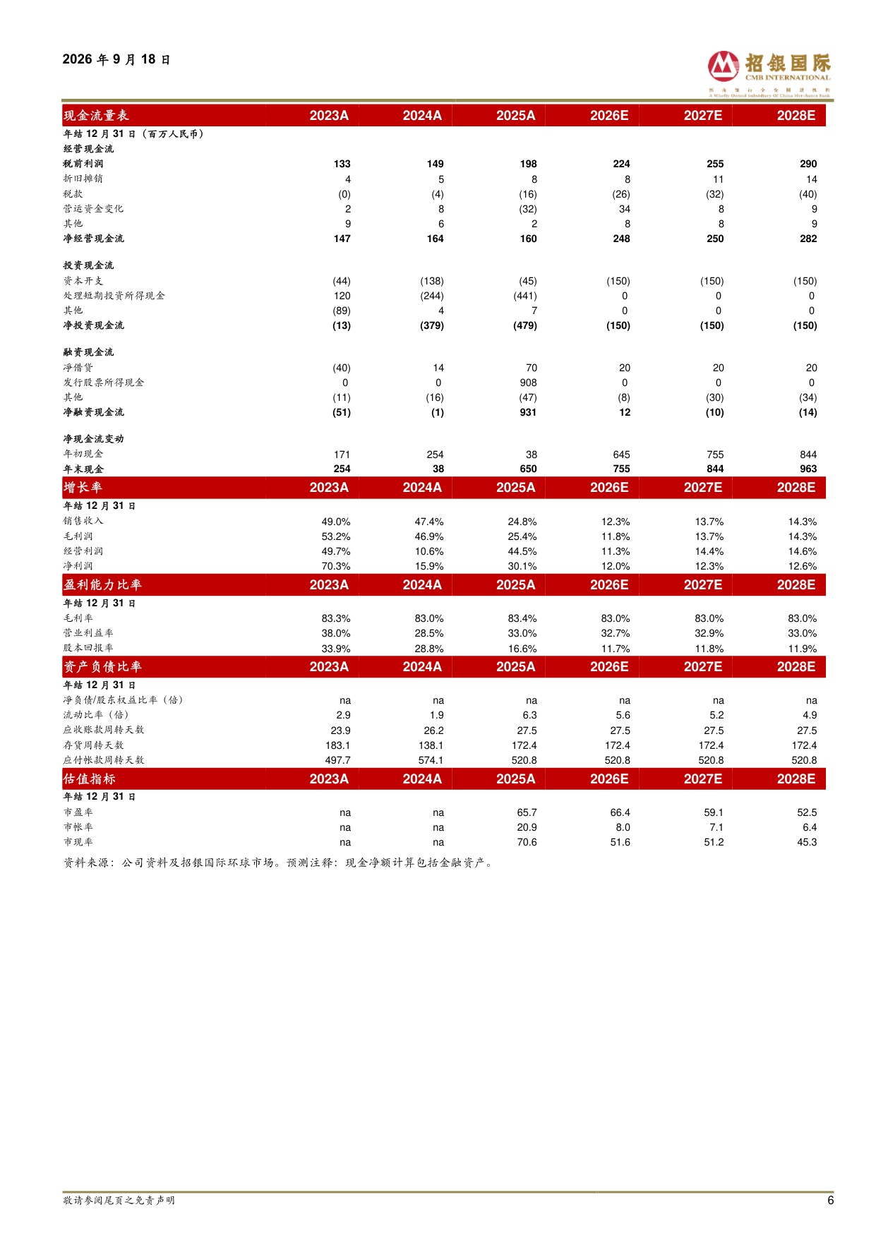 招银国际-海西新药-02637-2637.HK口服眼底病药物展现积极的III期临床数据.pdf