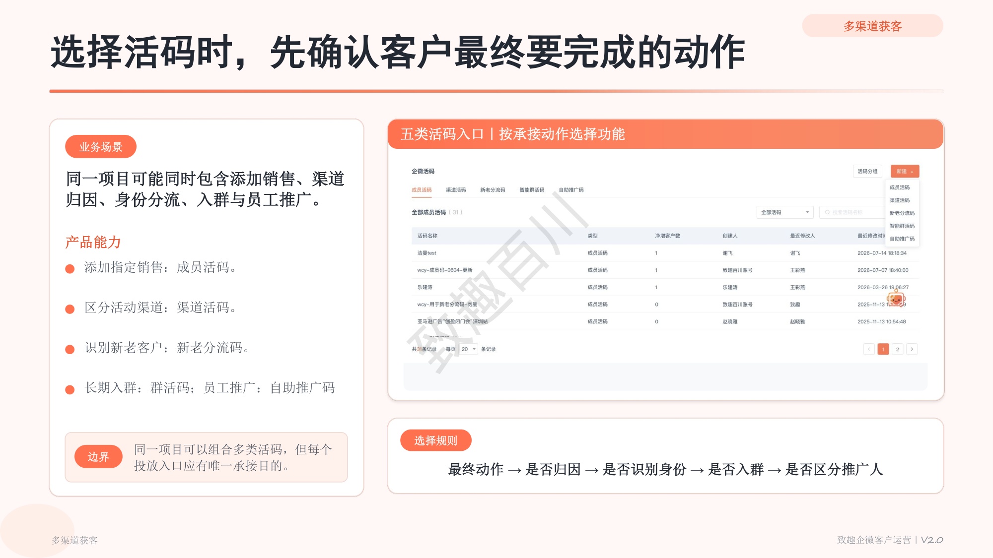 致趣百川企业微信产品功能手册_V2.0_业务场景版.pdf