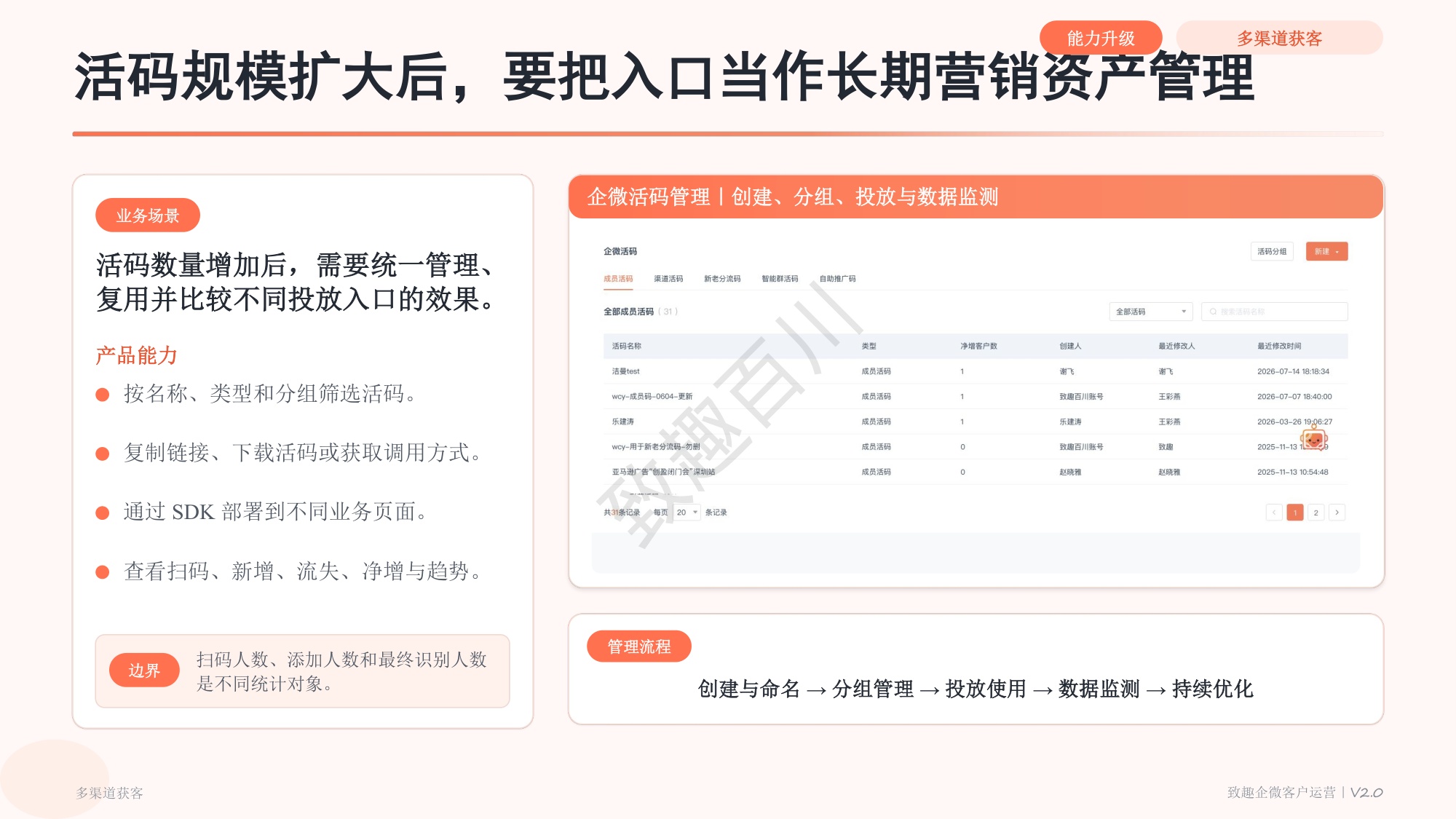 致趣百川企业微信产品功能手册_V2.0_业务场景版.pdf