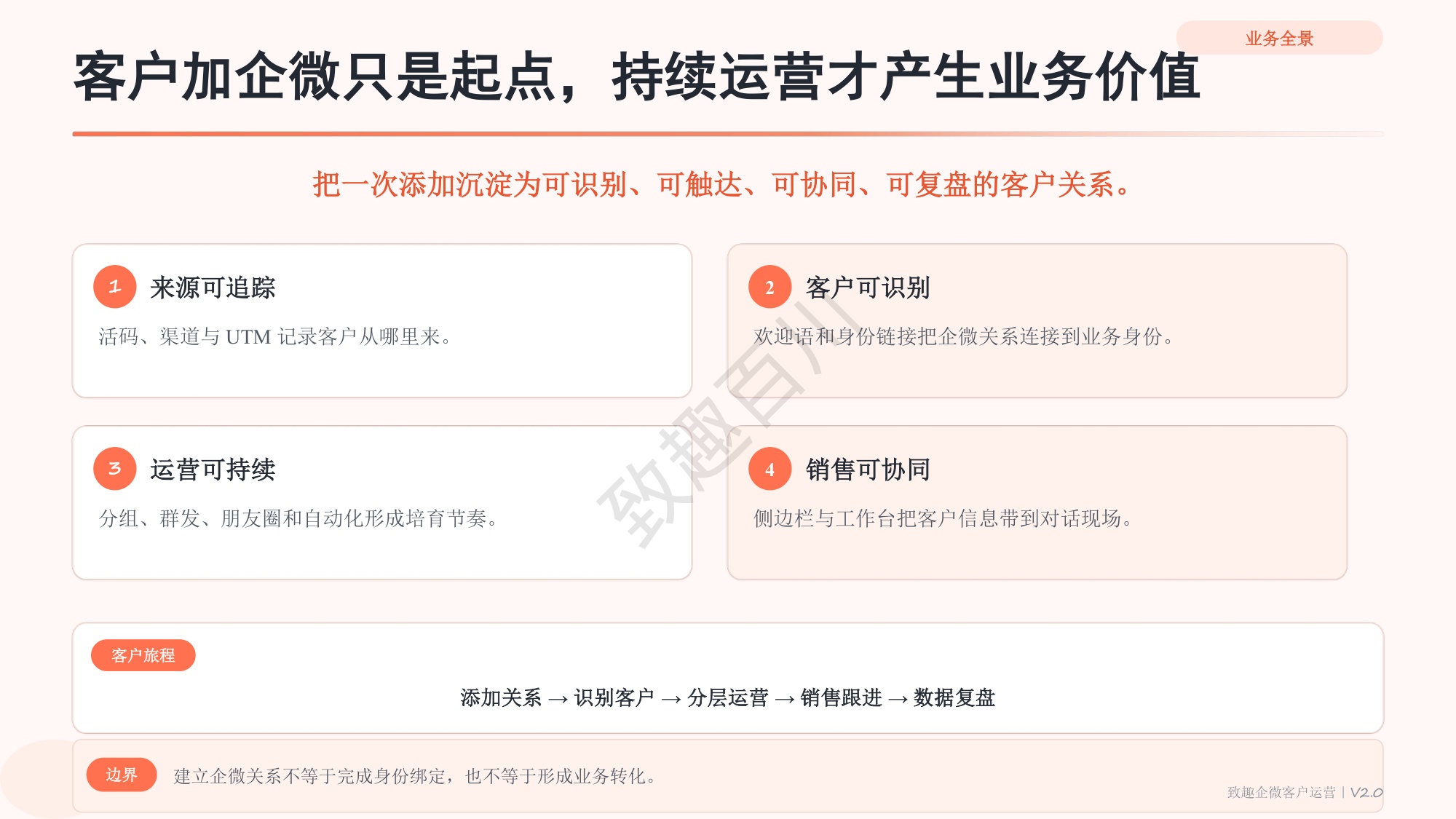 致趣百川企业微信产品功能手册_V2.0_业务场景版.pdf