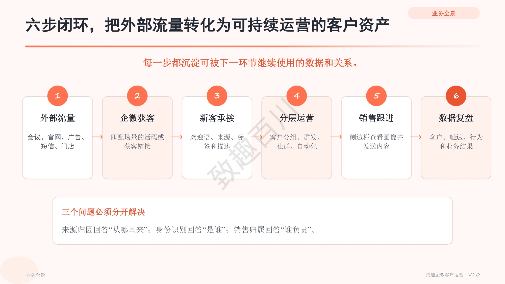 致趣百川企业微信产品功能手册_V2.0_业务场景版.pdf