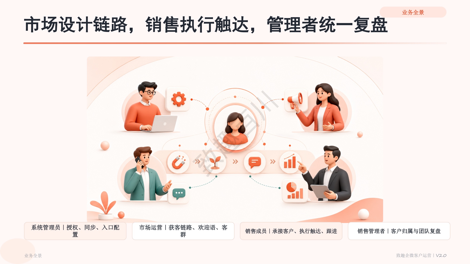 致趣百川企业微信产品功能手册_V2.0_业务场景版.pdf