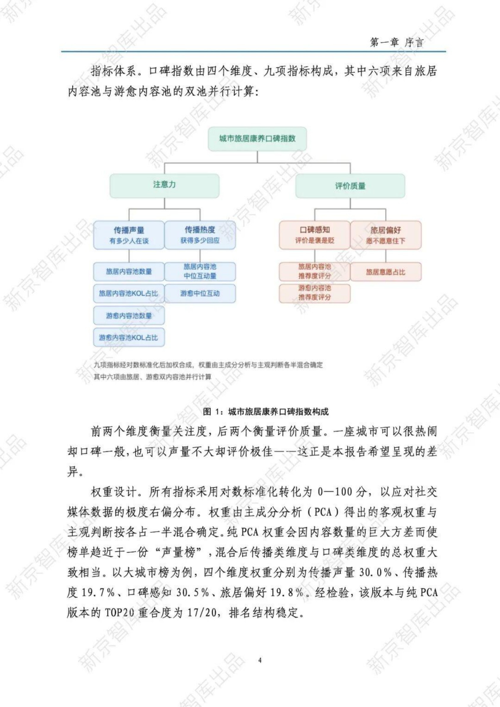 中国城市旅居康养口碑观察报告2026-新京智库.pdf