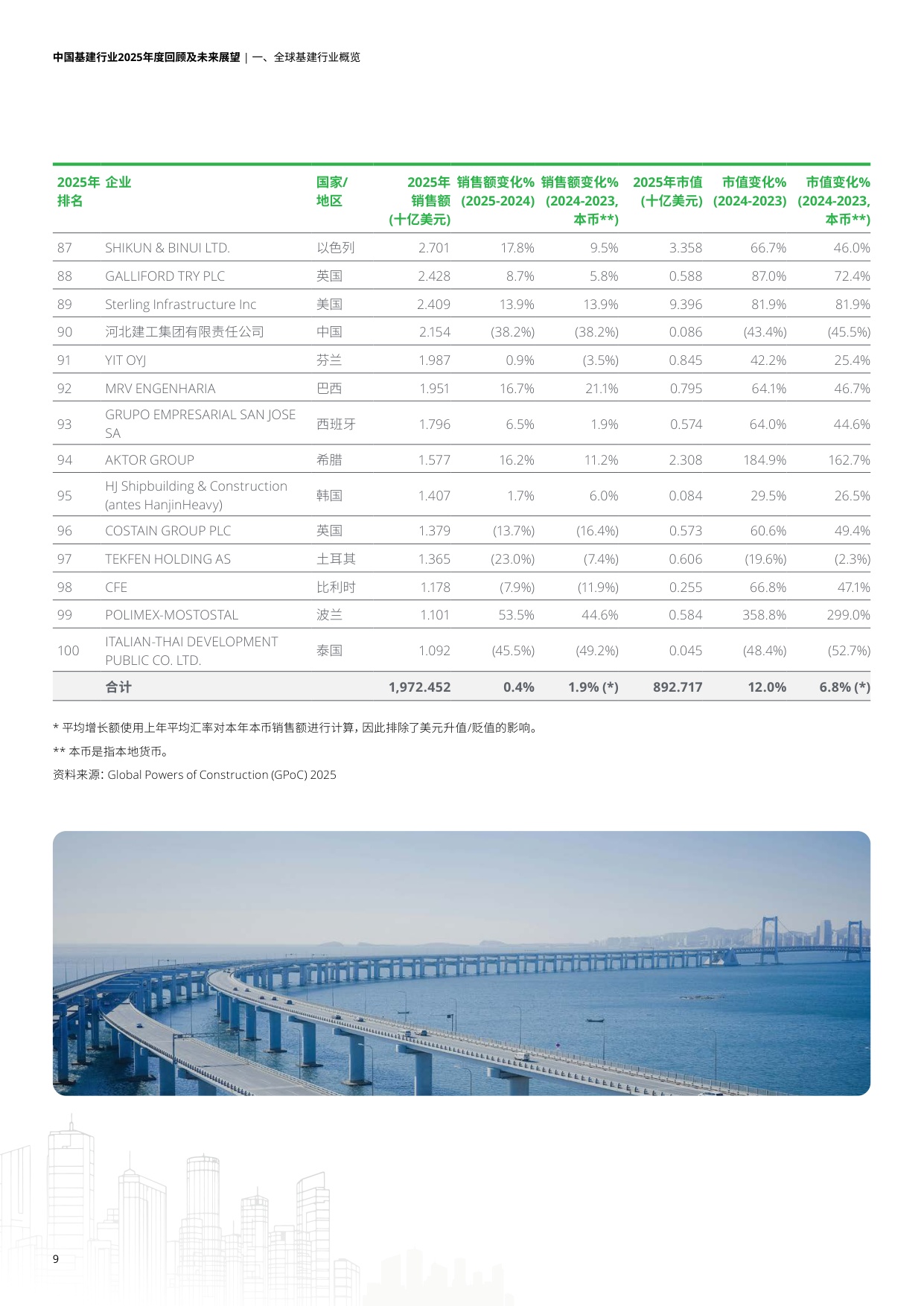 中国基建行业2025年度回顾及未来展望报告-德勤.pdf