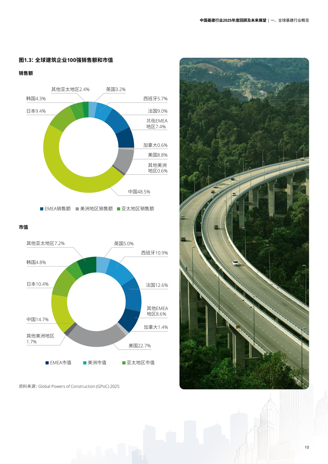 中国基建行业2025年度回顾及未来展望报告-德勤.pdf