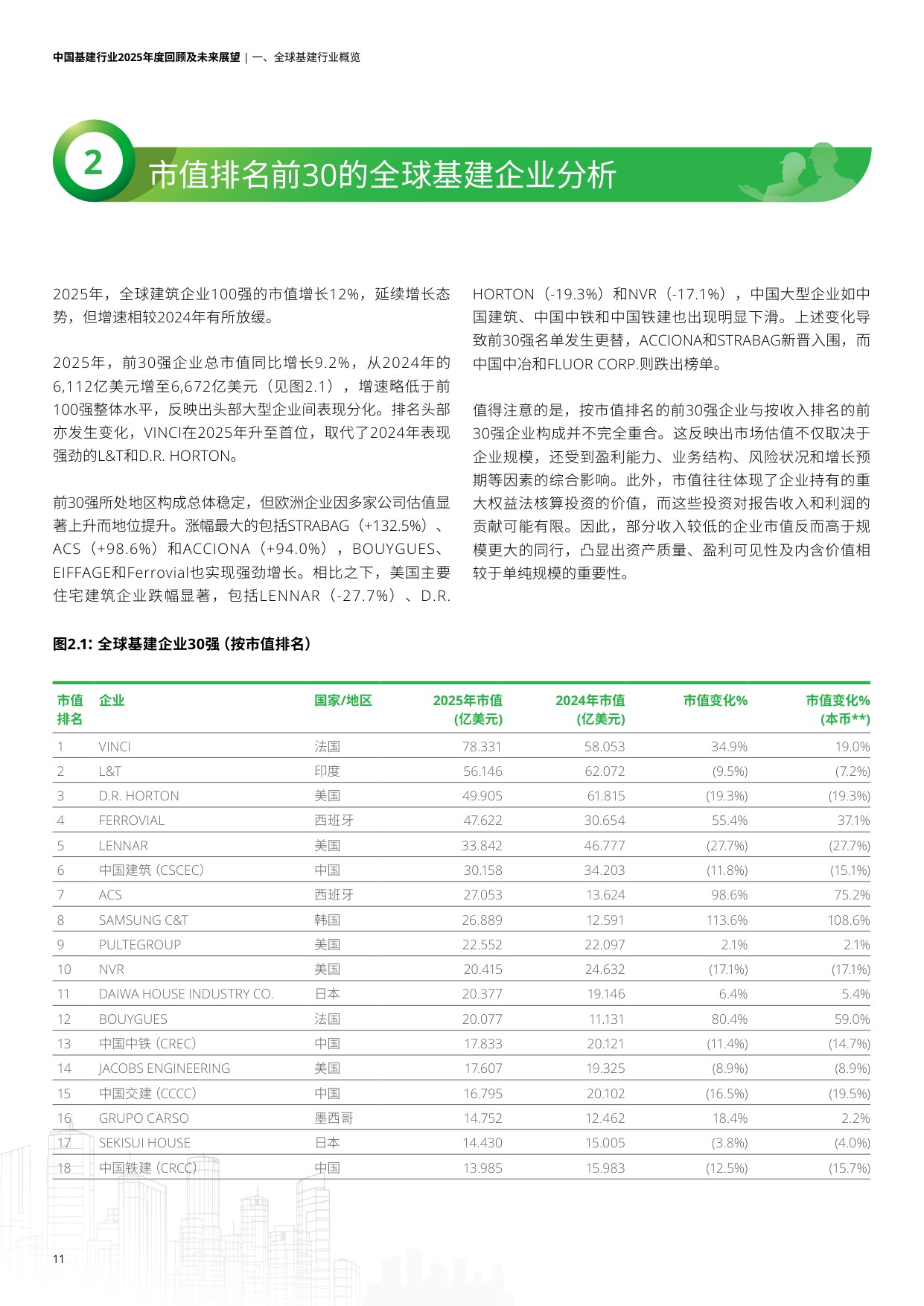 中国基建行业2025年度回顾及未来展望报告-德勤.pdf