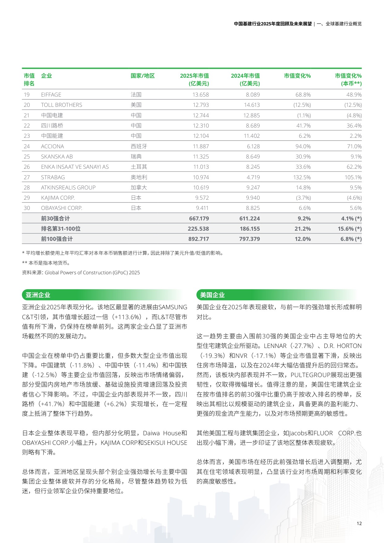 中国基建行业2025年度回顾及未来展望报告-德勤.pdf