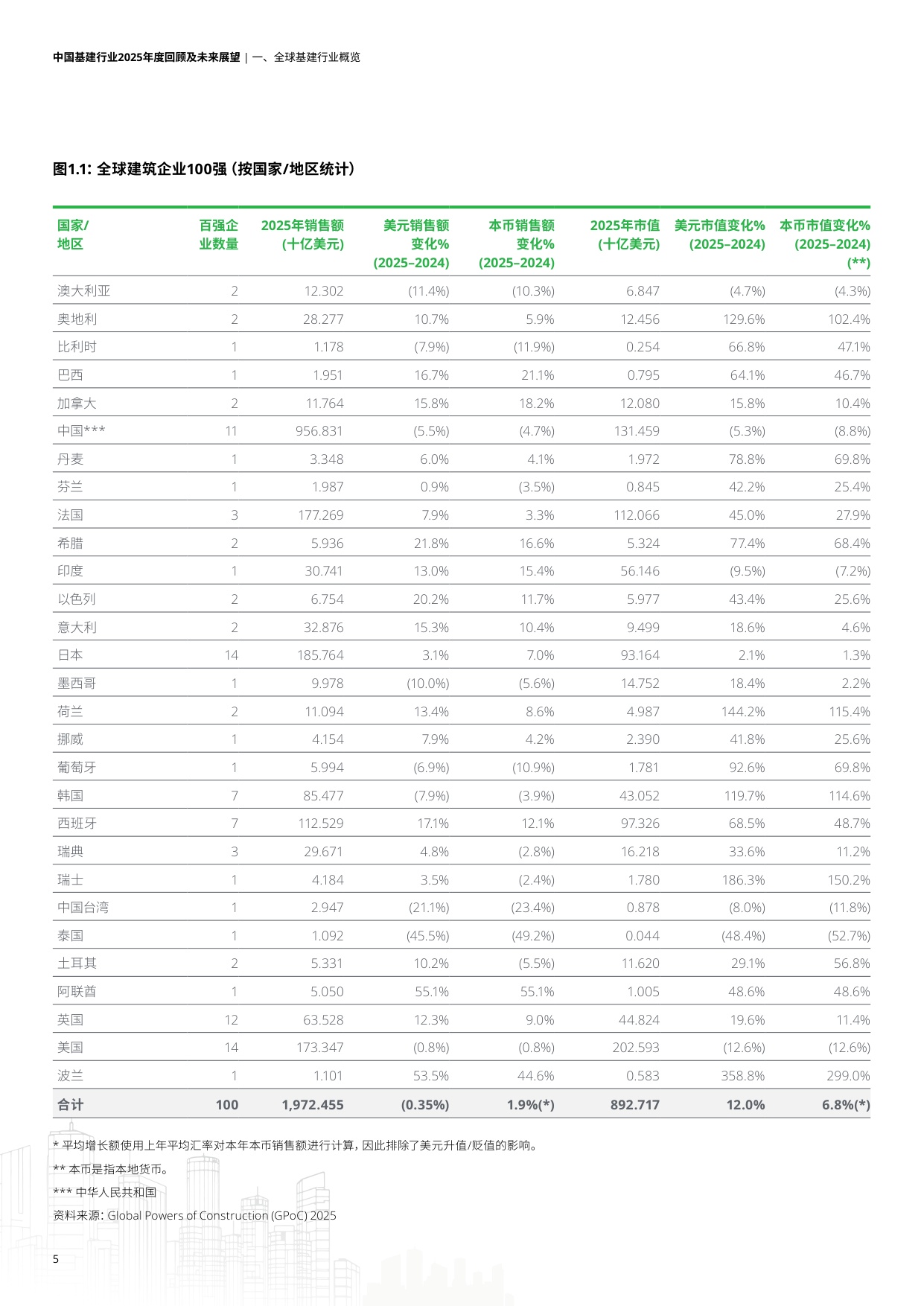 中国基建行业2025年度回顾及未来展望报告-德勤.pdf