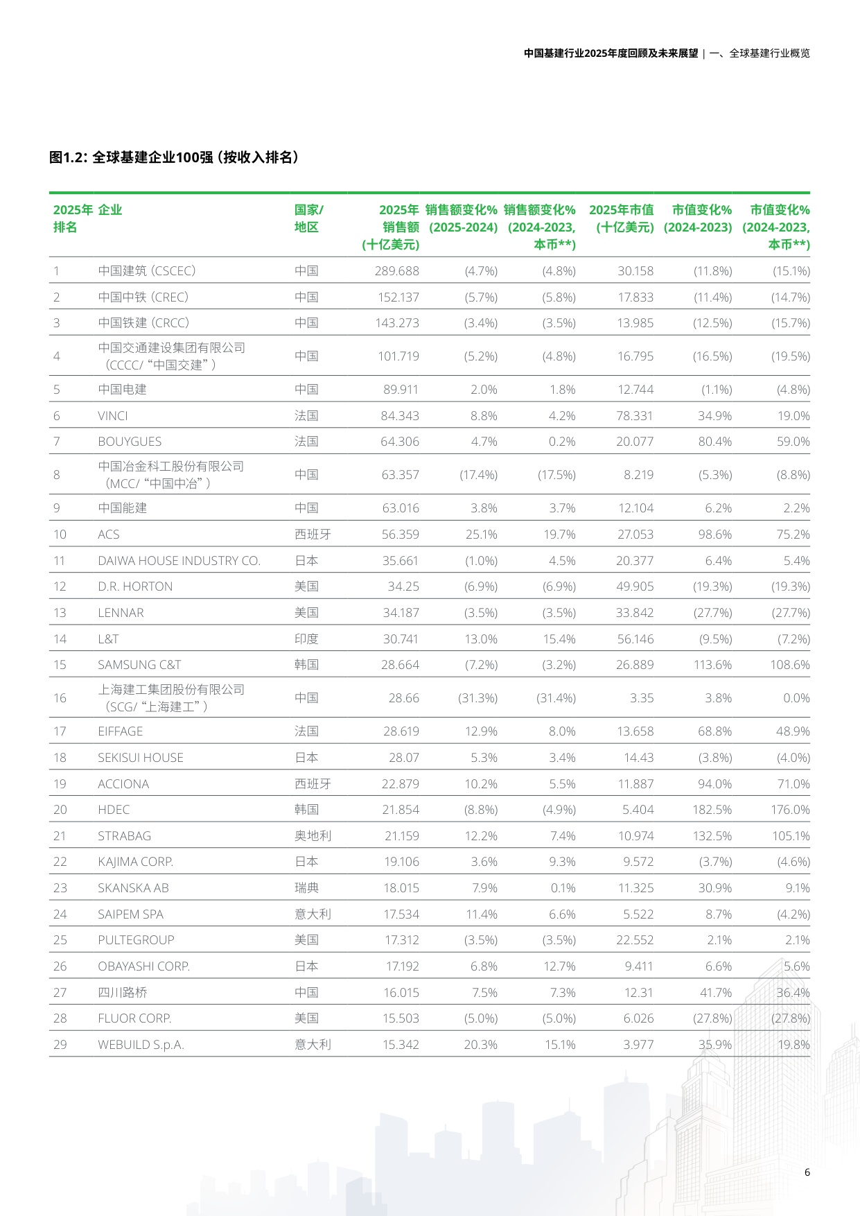中国基建行业2025年度回顾及未来展望报告-德勤.pdf