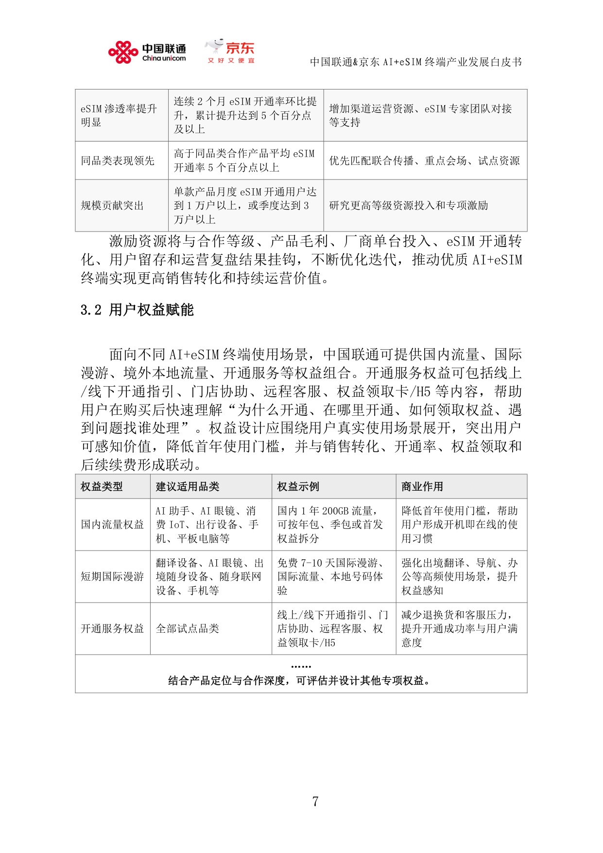中国联通&京东：AI+eSIM终端产业发展白皮书（2026）.pdf