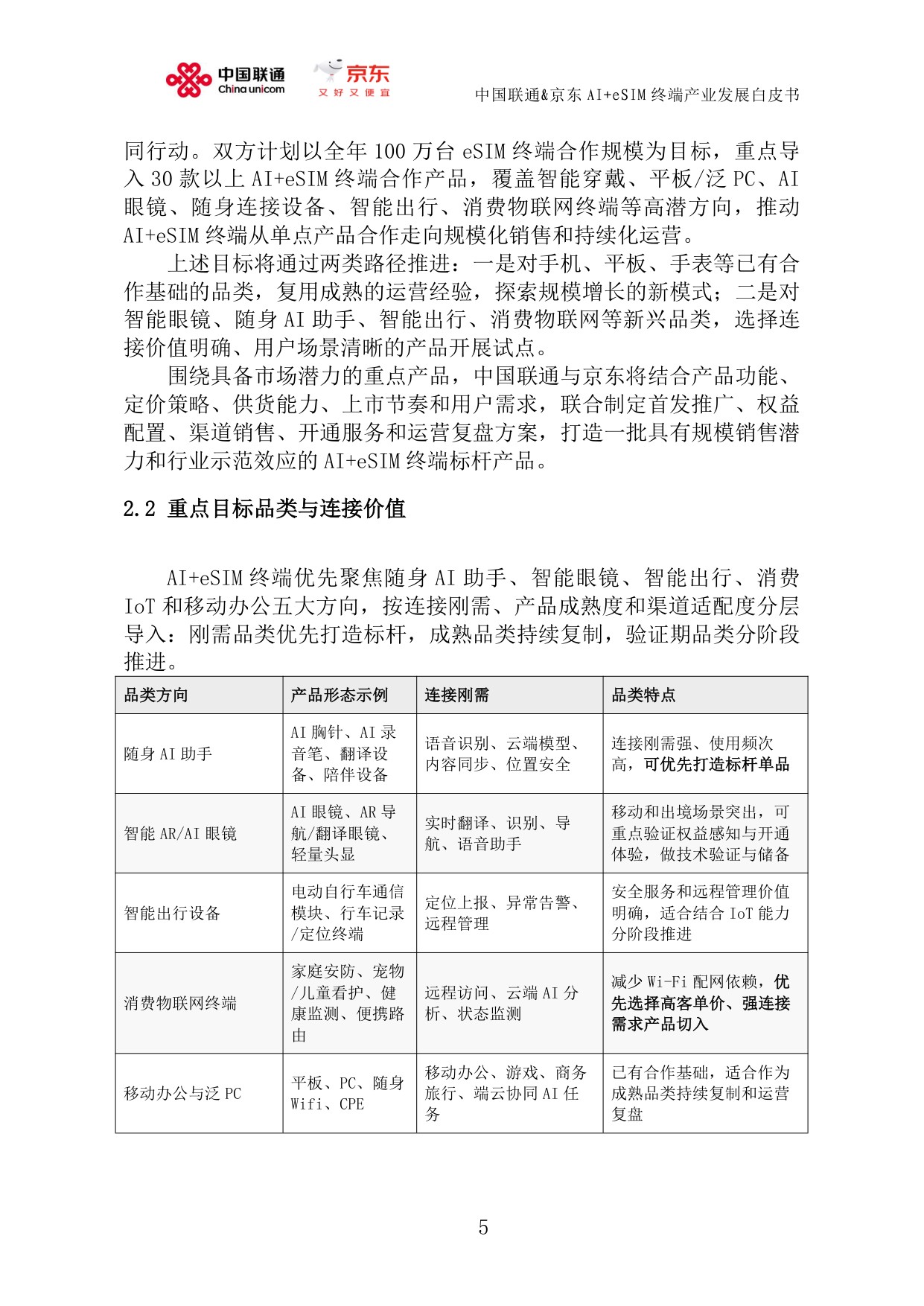中国联通&京东：AI+eSIM终端产业发展白皮书（2026）.pdf