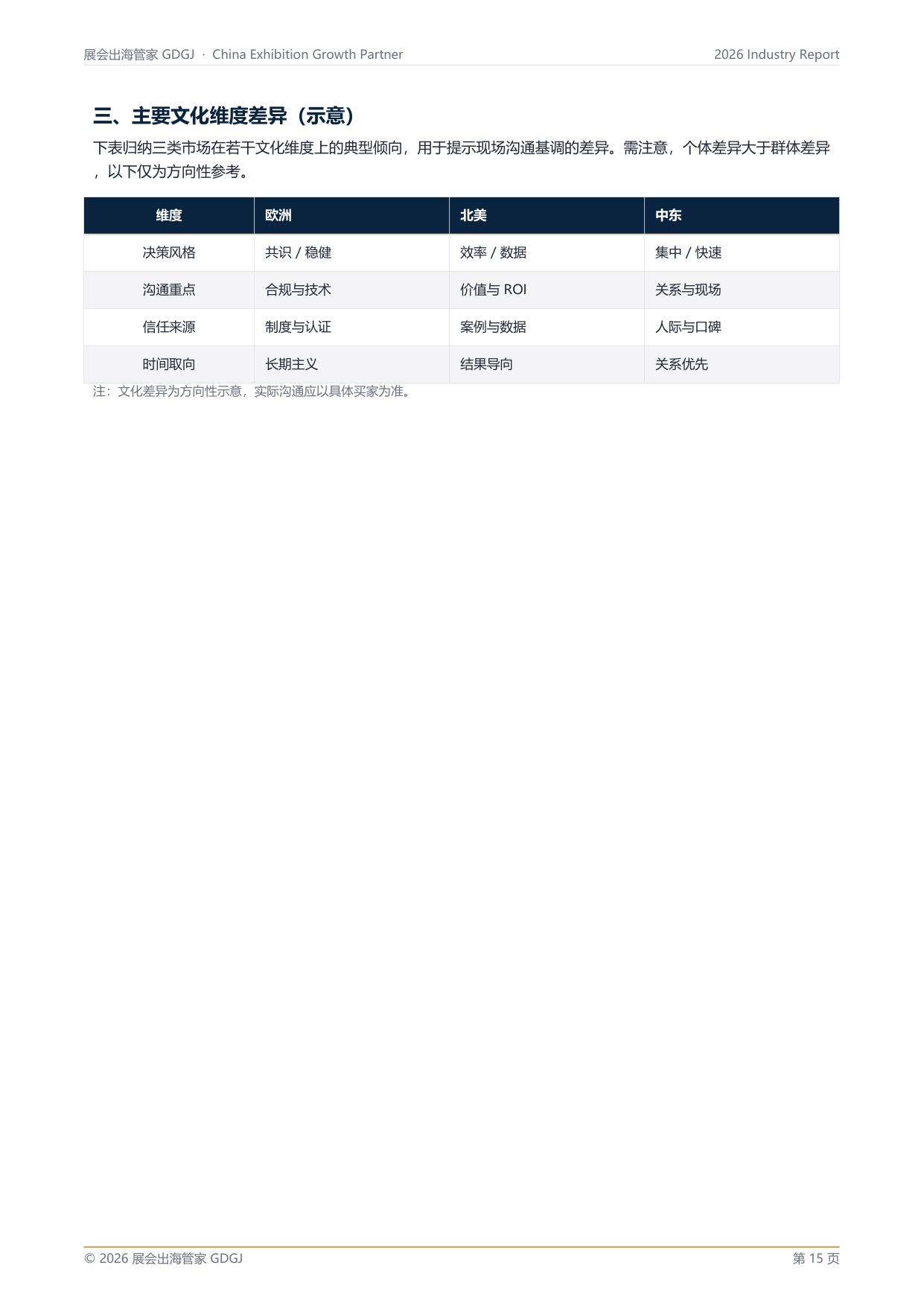 中国制造企业海外市场进入与展会增长指南.pdf