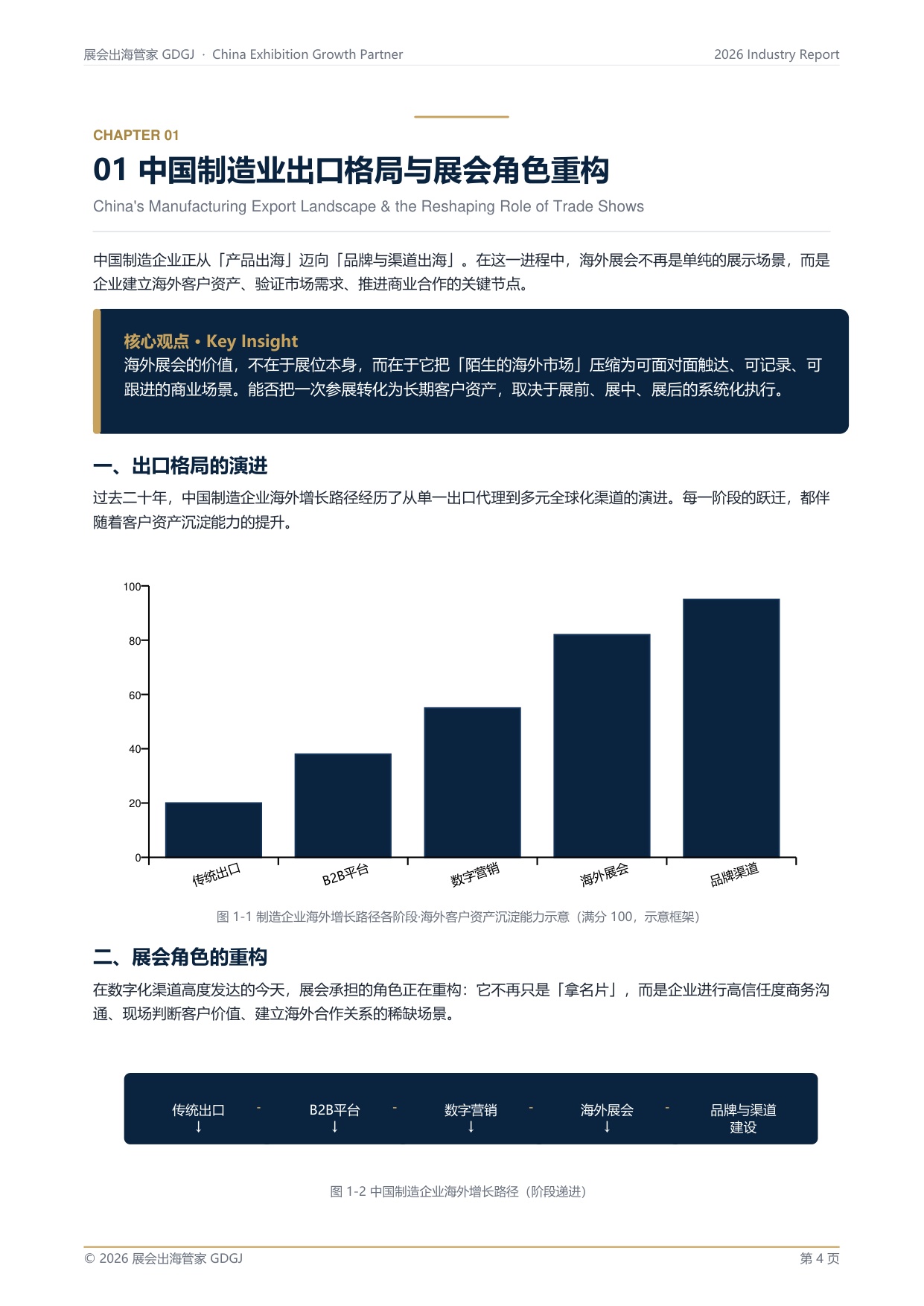 中国制造企业海外市场进入与展会增长指南.pdf