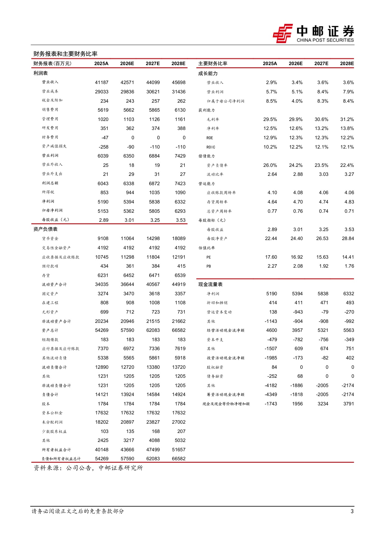 中邮证券-云南白药-000538-营收利润稳健增长二线品种释放成长驱动力.pdf