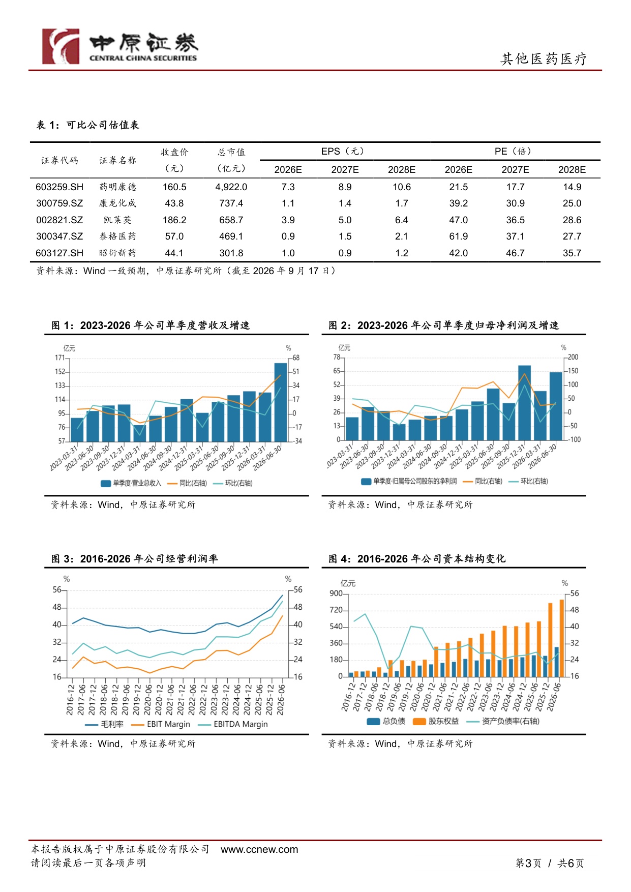 中原证券-药明康德-603259-2026年中报点评下游需求强劲在手订单量充足.pdf