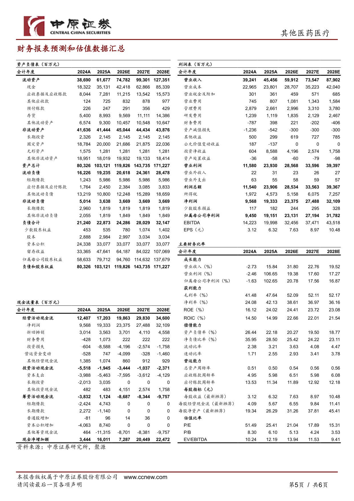 中原证券-药明康德-603259-2026年中报点评下游需求强劲在手订单量充足.pdf