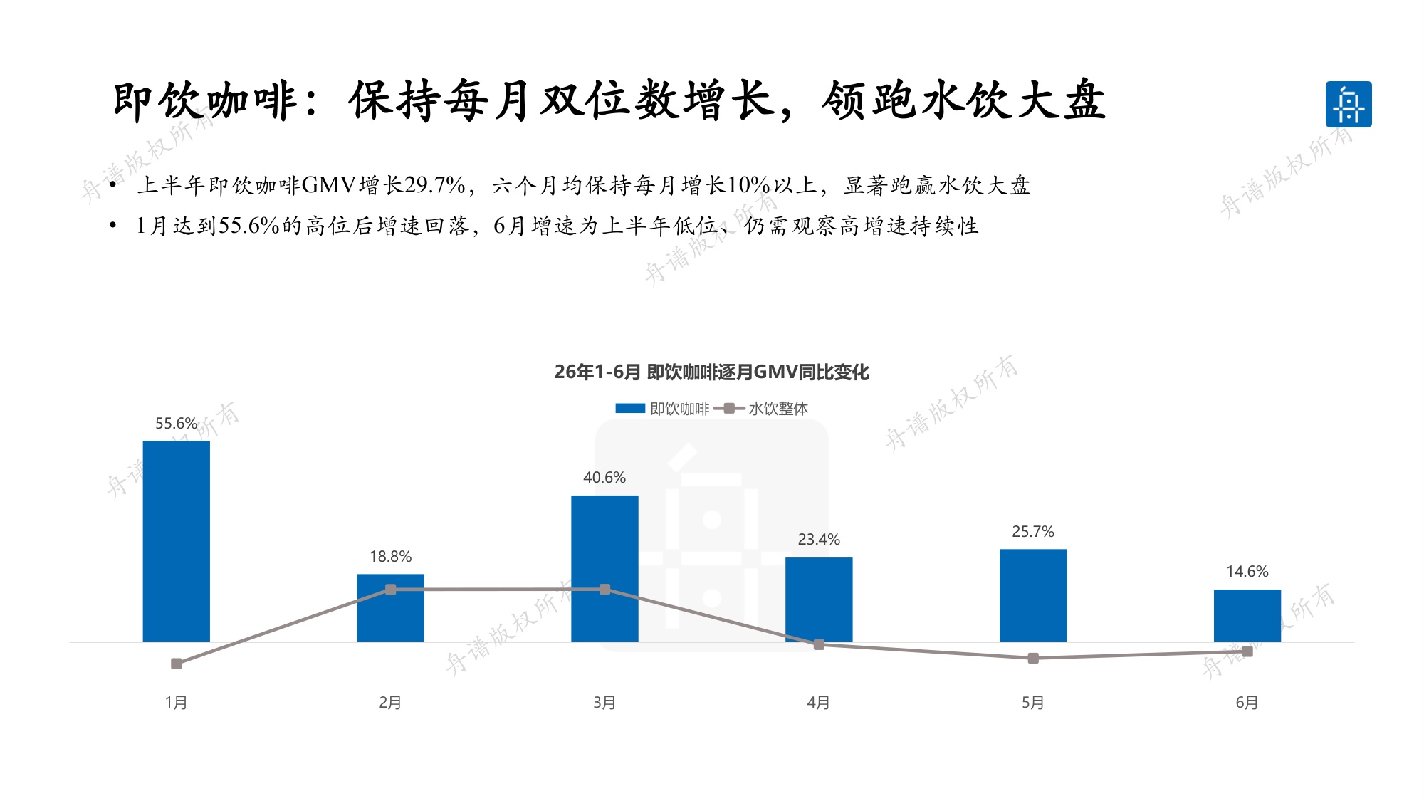 舟谱：2026水饮线下市场研究白皮书.pdf
