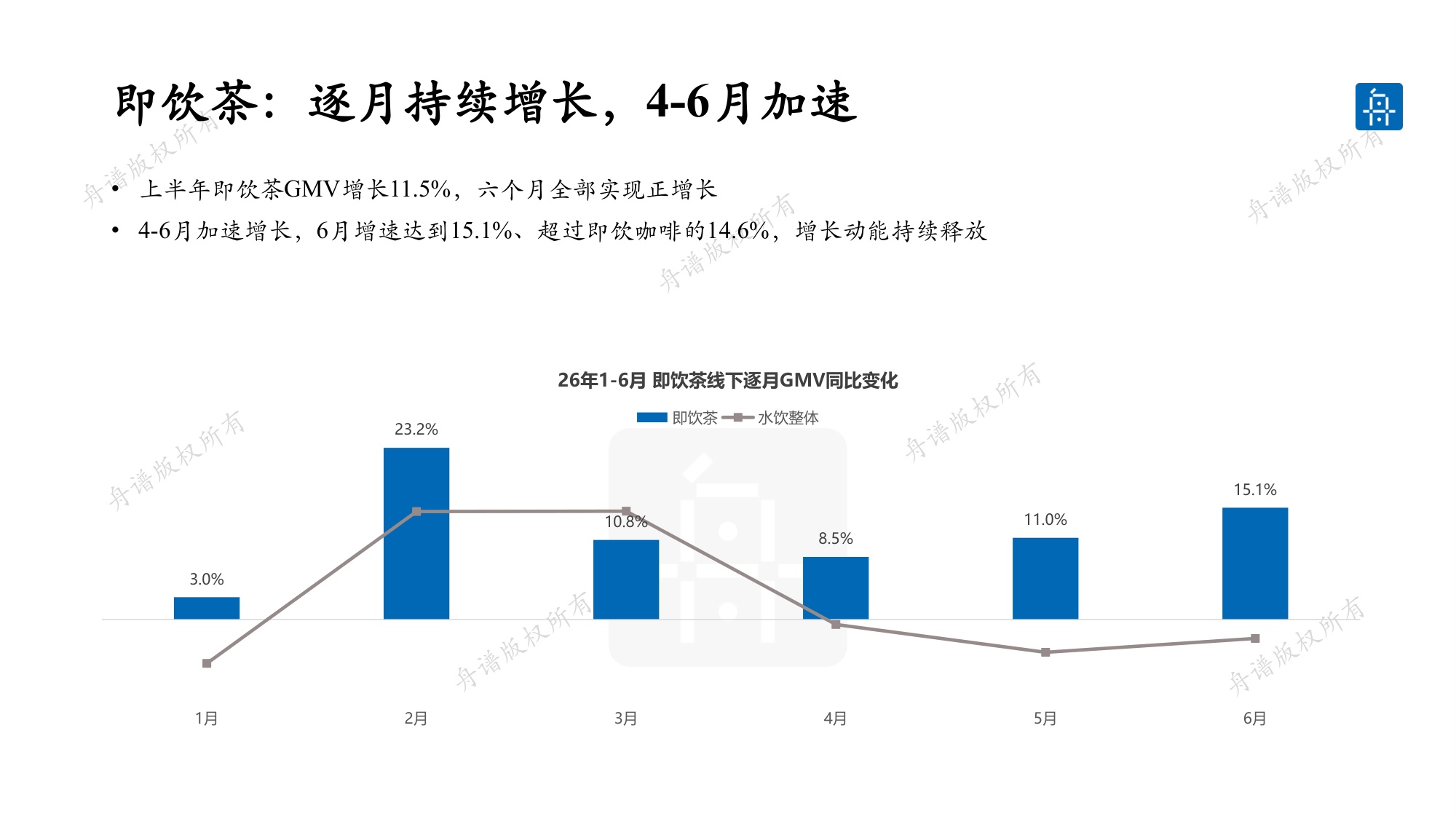 舟谱：2026水饮线下市场研究白皮书.pdf