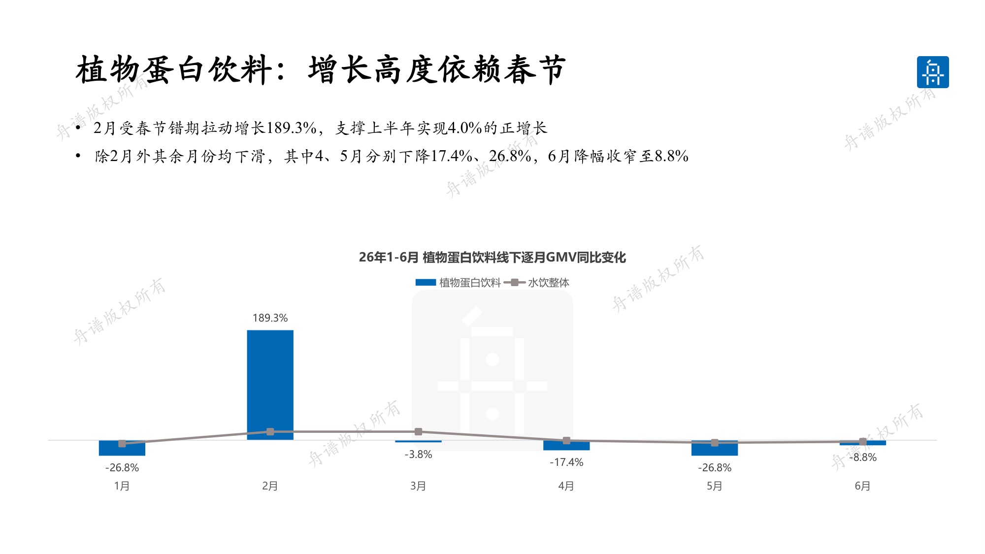 舟谱：2026水饮线下市场研究白皮书.pdf