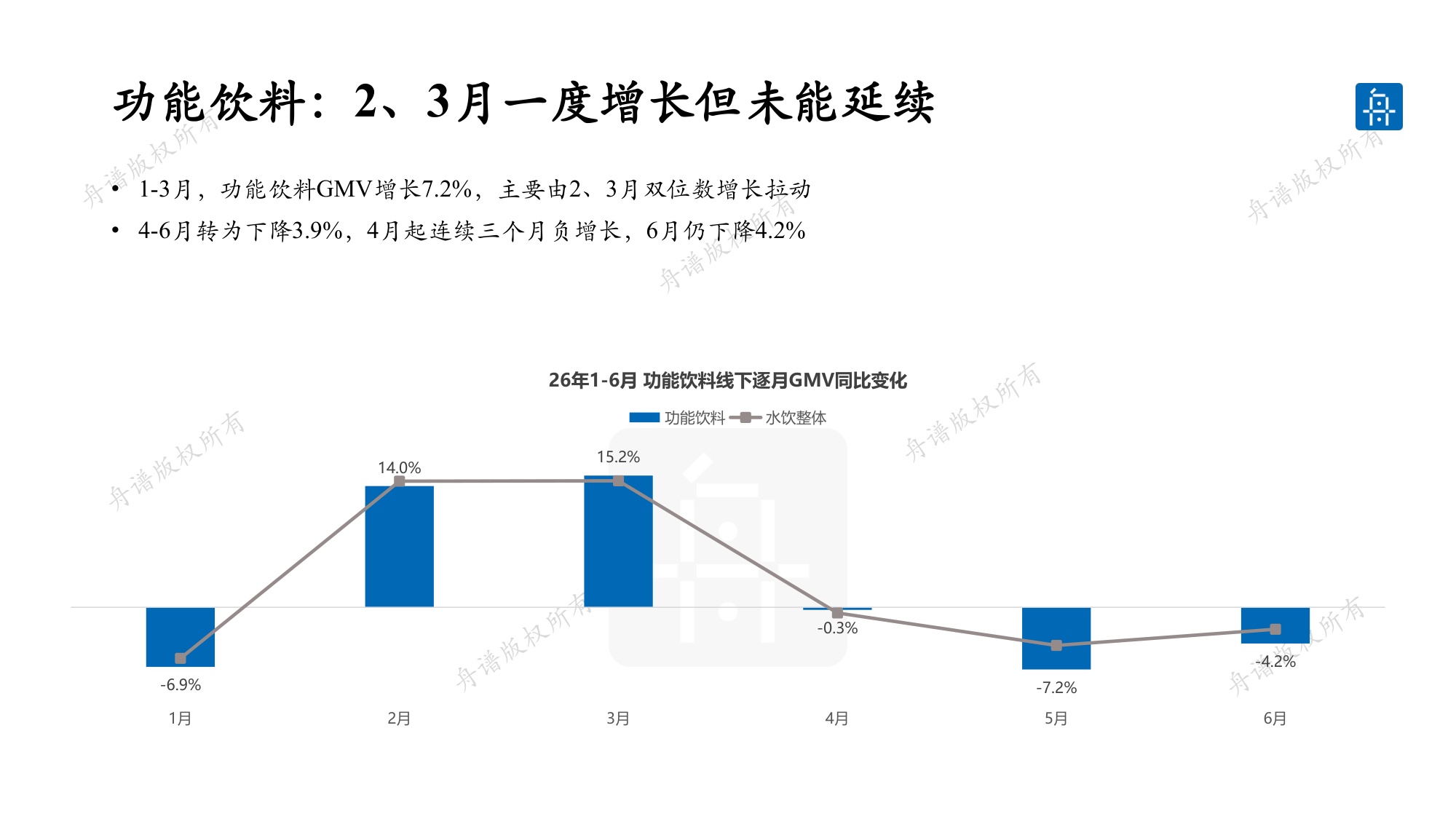 舟谱：2026水饮线下市场研究白皮书.pdf