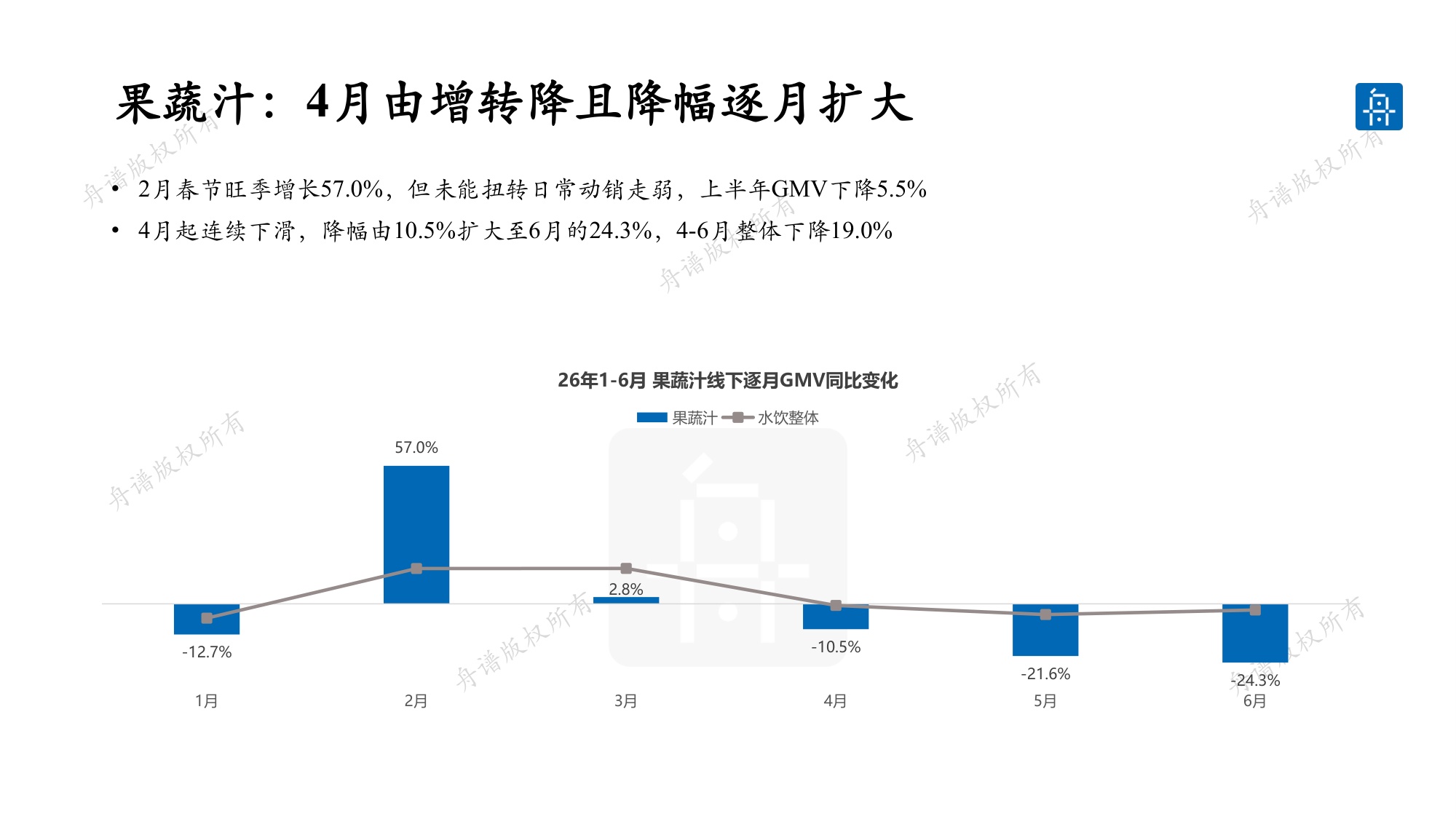 舟谱：2026水饮线下市场研究白皮书.pdf