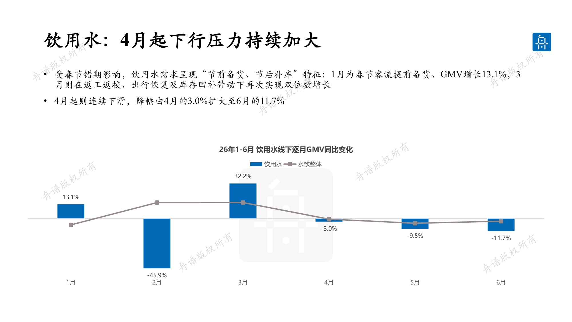 舟谱：2026水饮线下市场研究白皮书.pdf
