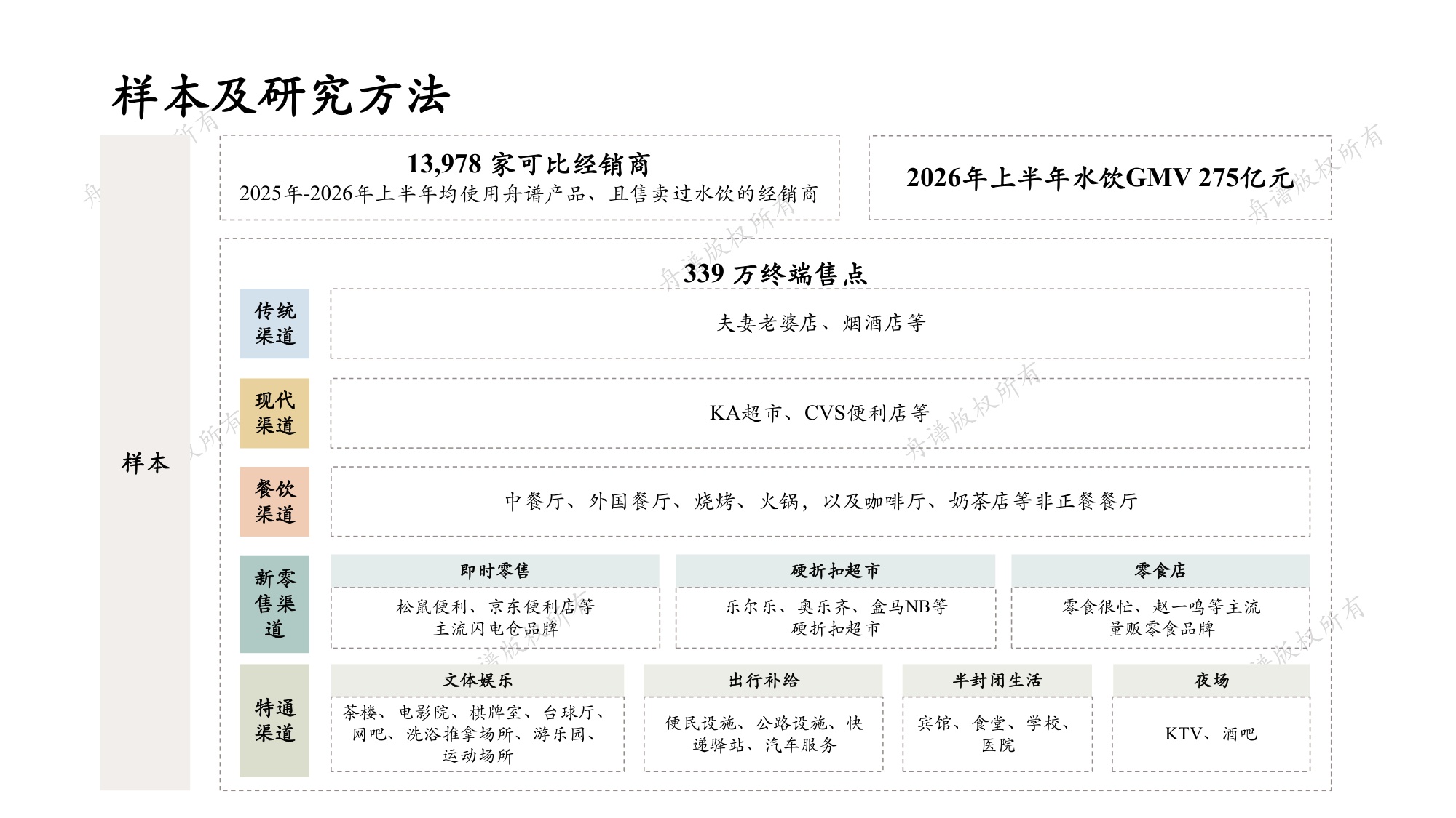 舟谱：2026水饮线下市场研究白皮书.pdf