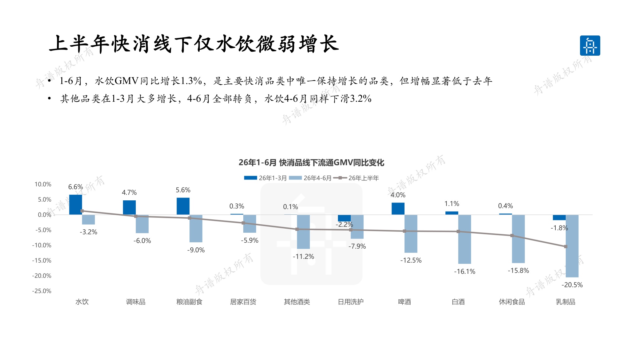 舟谱：2026水饮线下市场研究白皮书.pdf