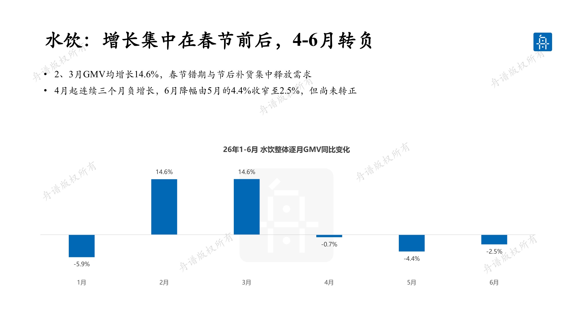 舟谱：2026水饮线下市场研究白皮书.pdf