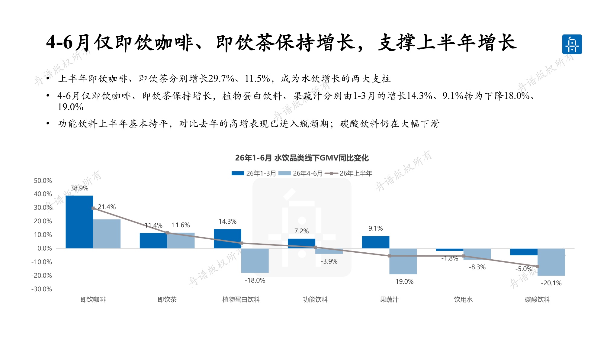 舟谱：2026水饮线下市场研究白皮书.pdf