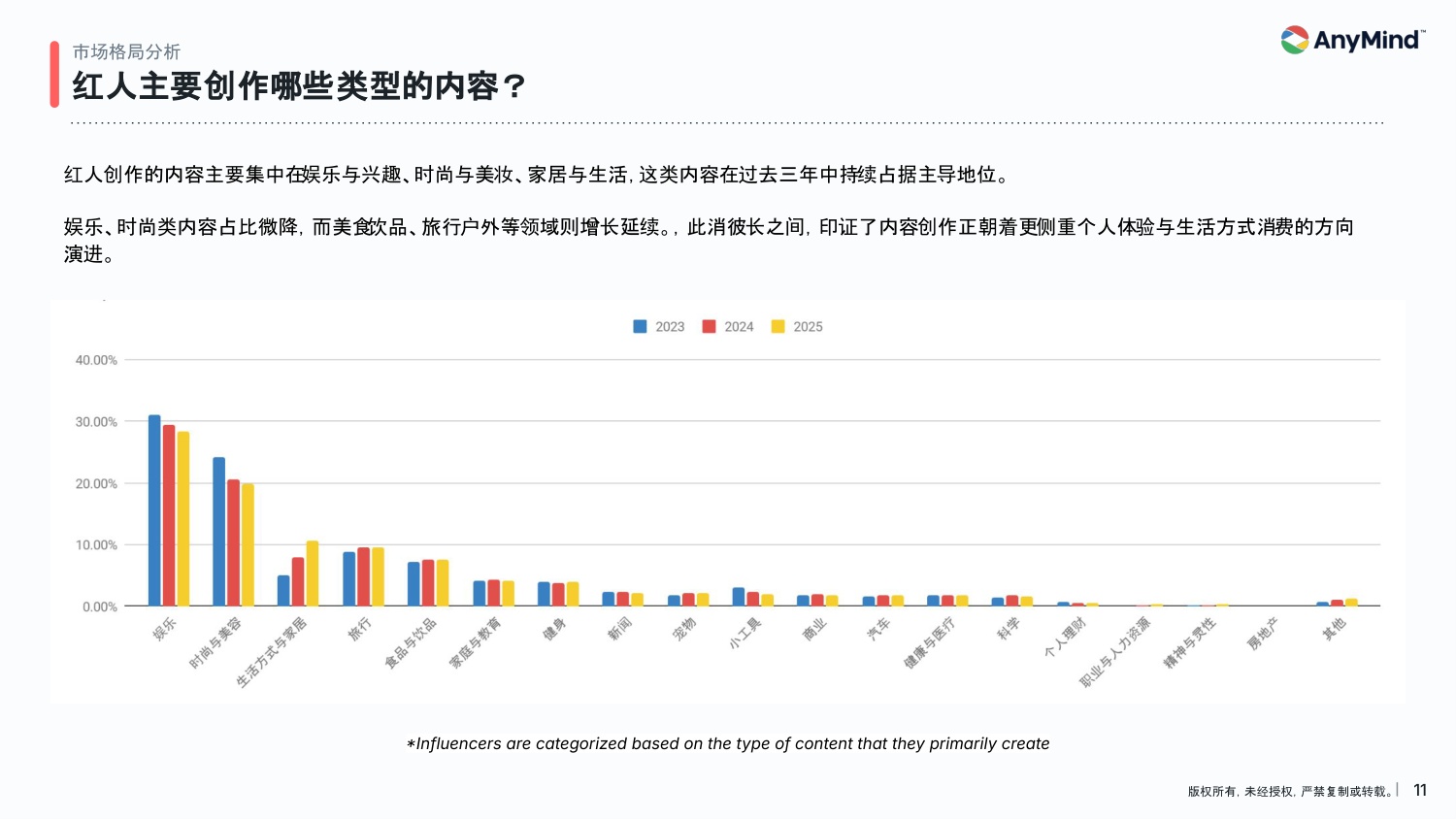 119页PPT-2026年亚太区红人营销趋势报告-AnyMindGroup.pdf