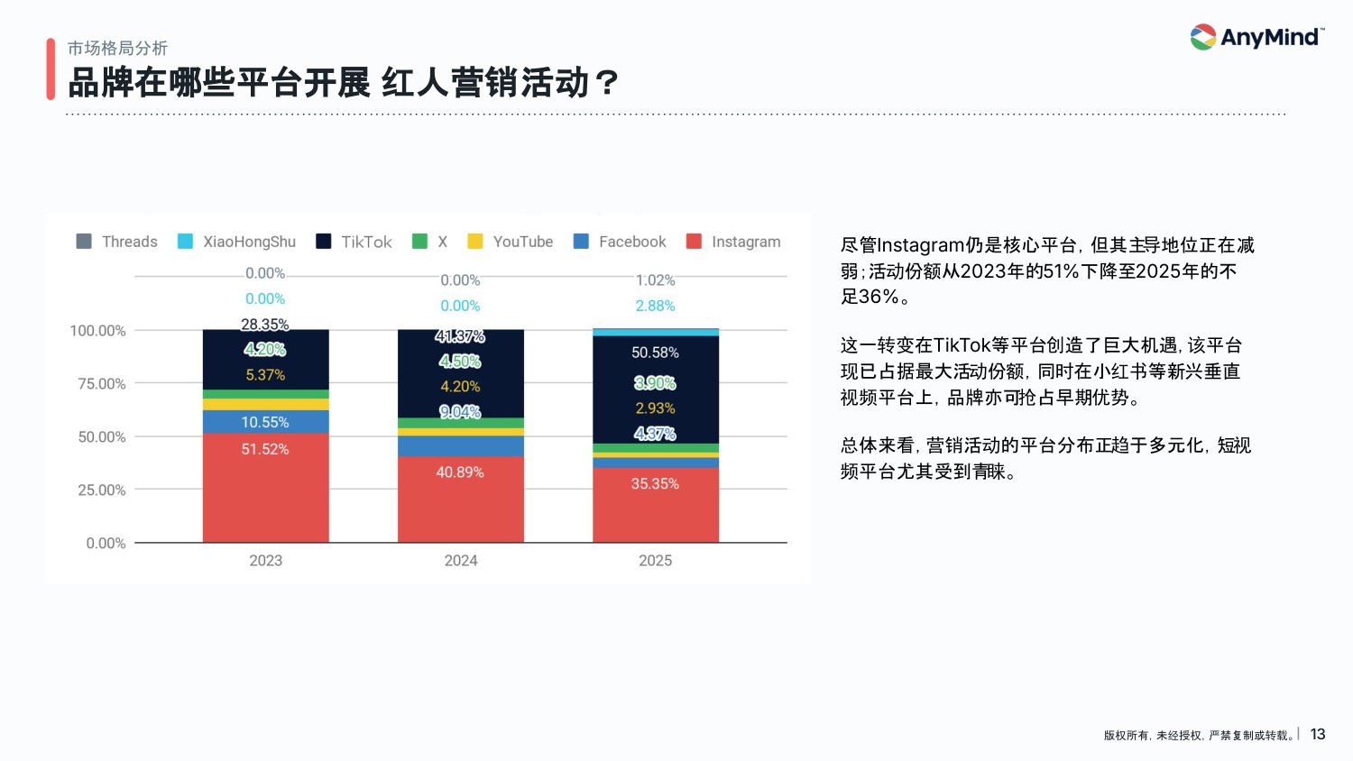 119页PPT-2026年亚太区红人营销趋势报告-AnyMindGroup.pdf