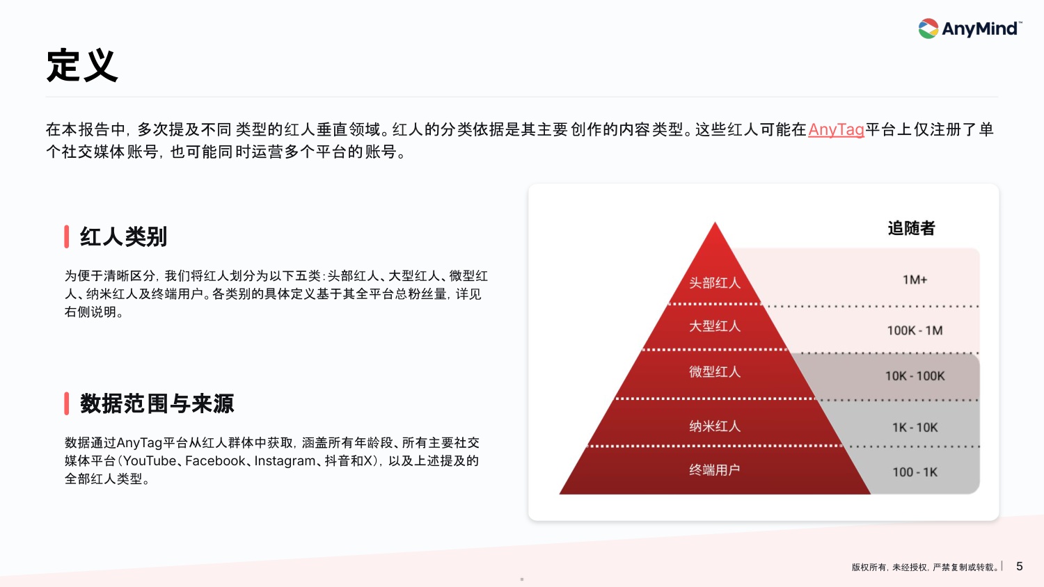 119页PPT-2026年亚太区红人营销趋势报告-AnyMindGroup.pdf