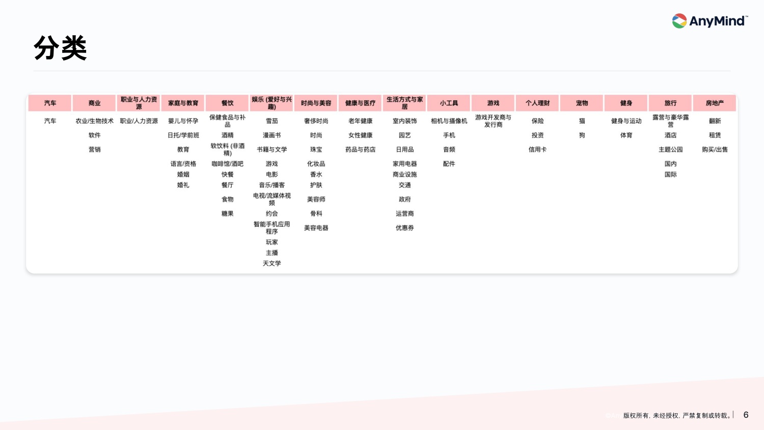 119页PPT-2026年亚太区红人营销趋势报告-AnyMindGroup.pdf
