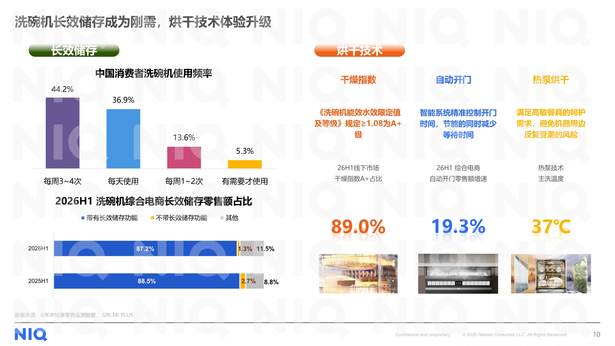 2017-2026中国洗碗机市场十年发展全景洞察报告-尼尔森IQ.pdf