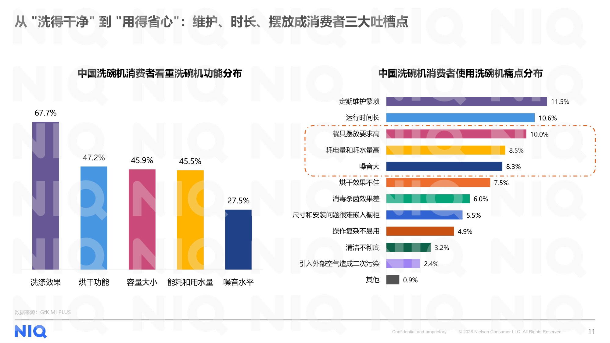2017-2026中国洗碗机市场十年发展全景洞察报告-尼尔森IQ.pdf