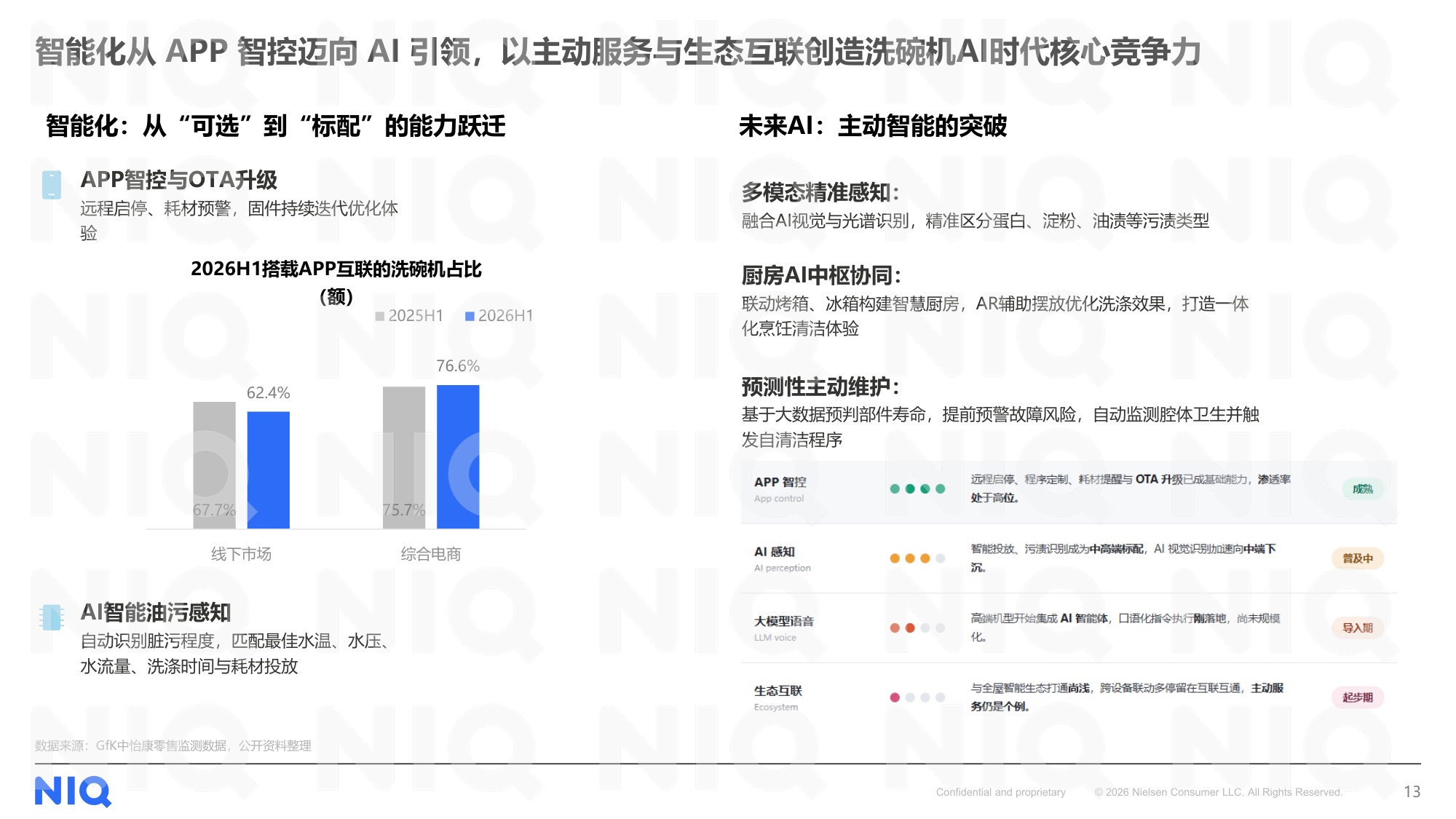 2017-2026中国洗碗机市场十年发展全景洞察报告-尼尔森IQ.pdf