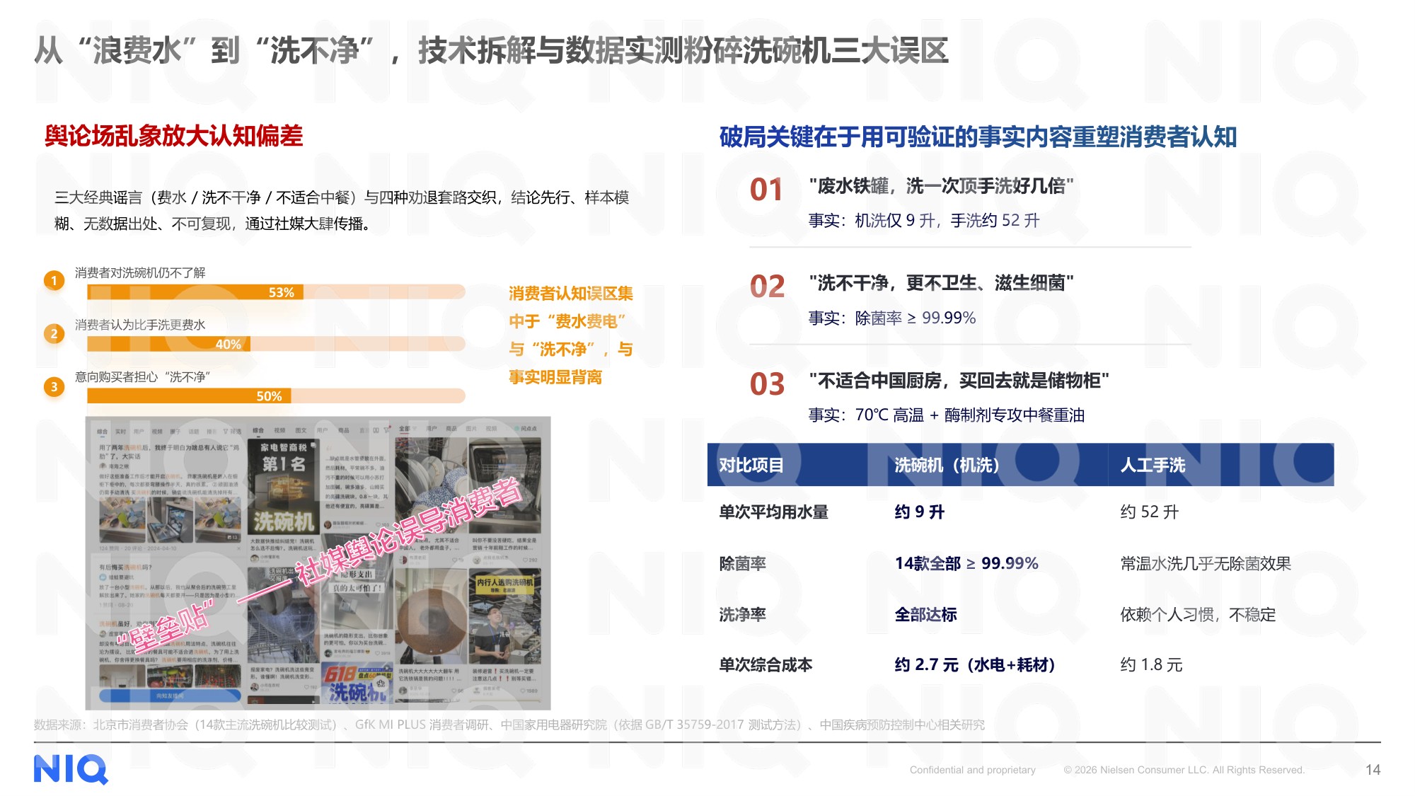 2017-2026中国洗碗机市场十年发展全景洞察报告-尼尔森IQ.pdf