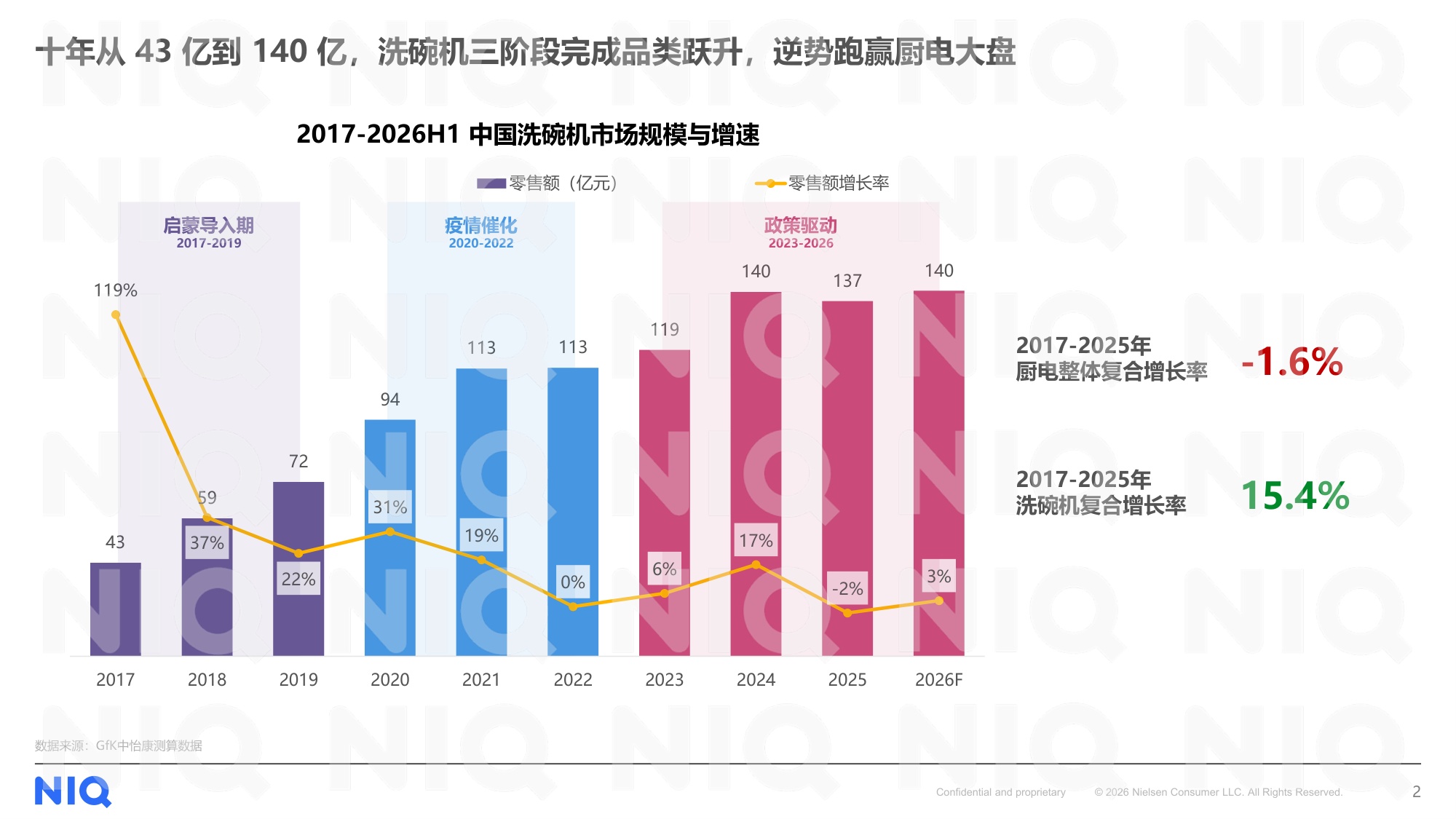 2017-2026中国洗碗机市场十年发展全景洞察报告-尼尔森IQ.pdf