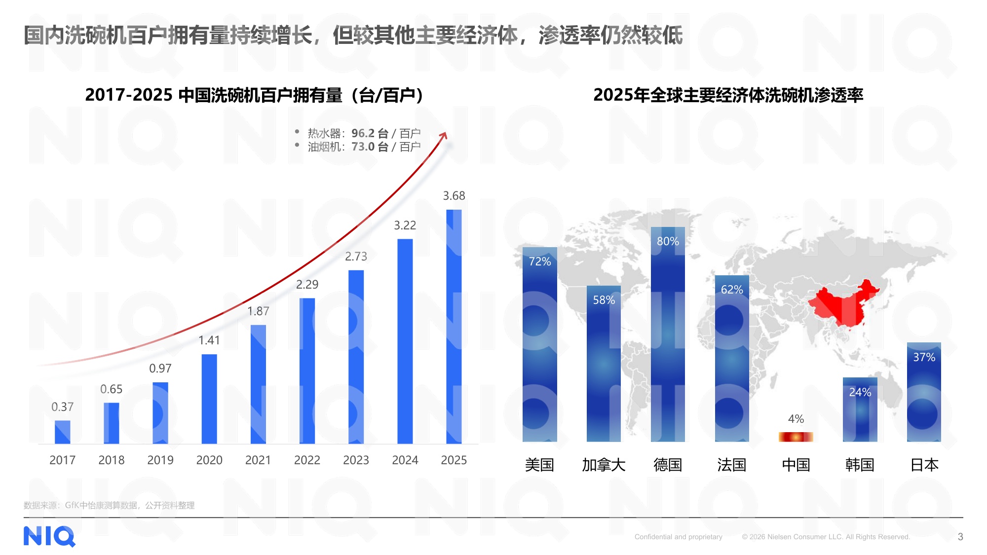 2017-2026中国洗碗机市场十年发展全景洞察报告-尼尔森IQ.pdf