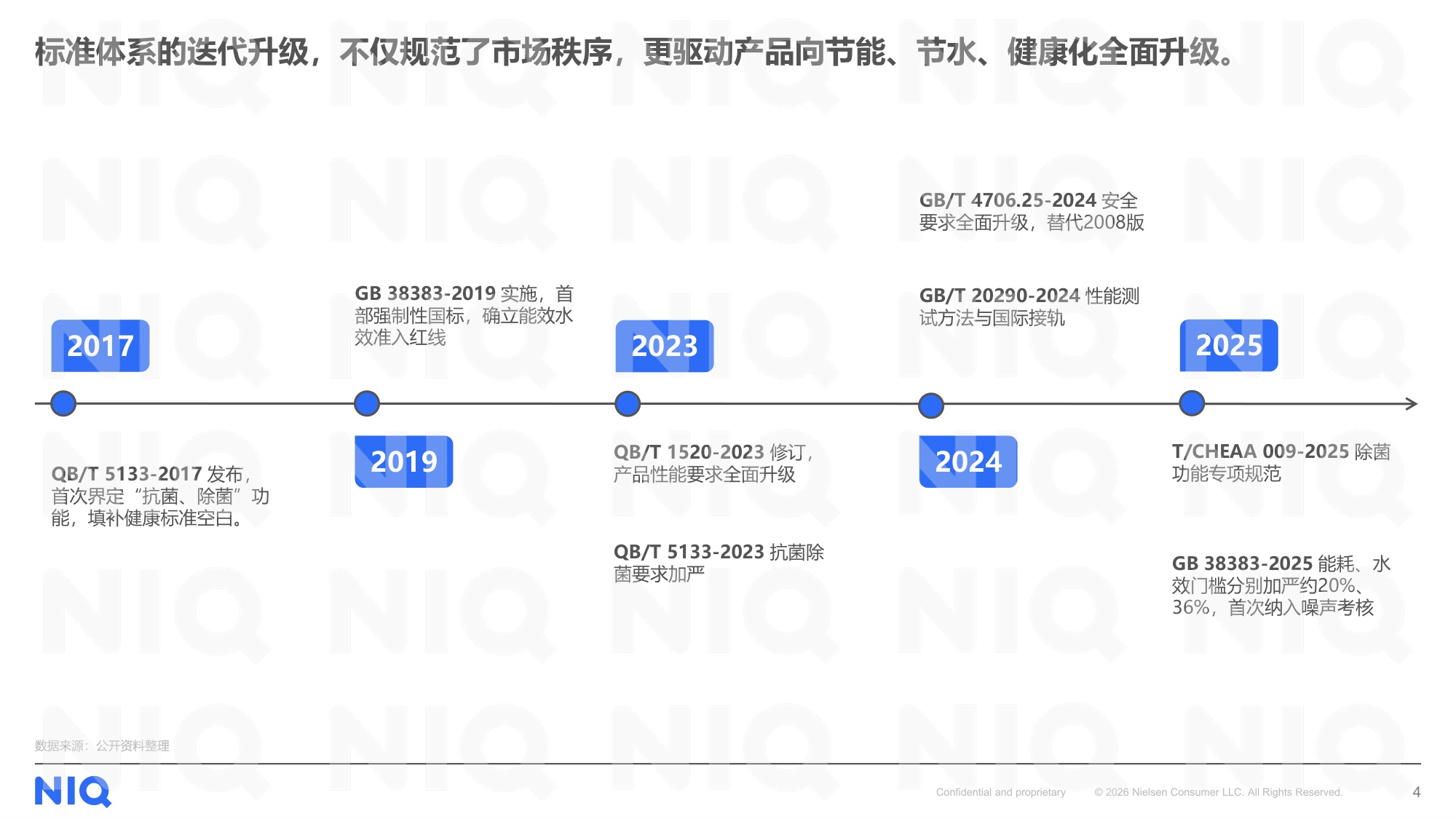 2017-2026中国洗碗机市场十年发展全景洞察报告-尼尔森IQ.pdf