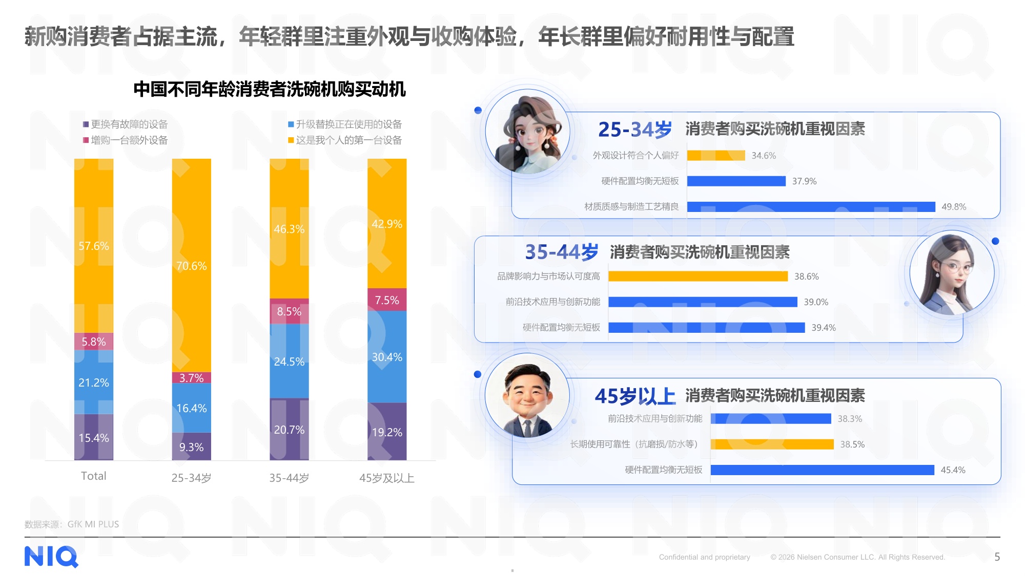 2017-2026中国洗碗机市场十年发展全景洞察报告-尼尔森IQ.pdf