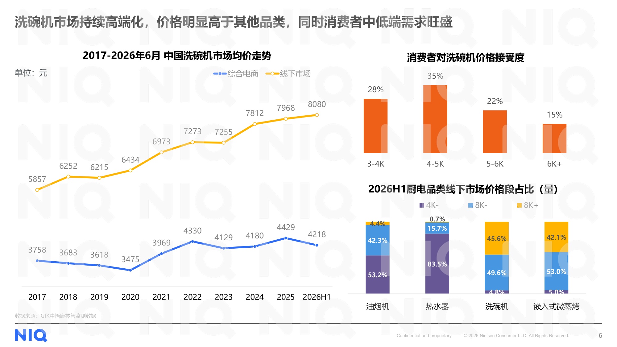 2017-2026中国洗碗机市场十年发展全景洞察报告-尼尔森IQ.pdf