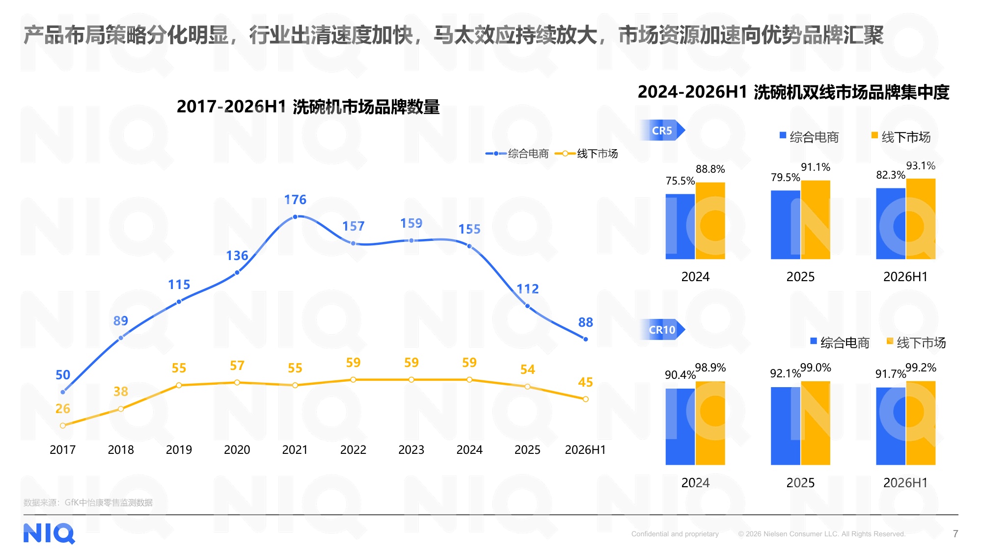 2017-2026中国洗碗机市场十年发展全景洞察报告-尼尔森IQ.pdf