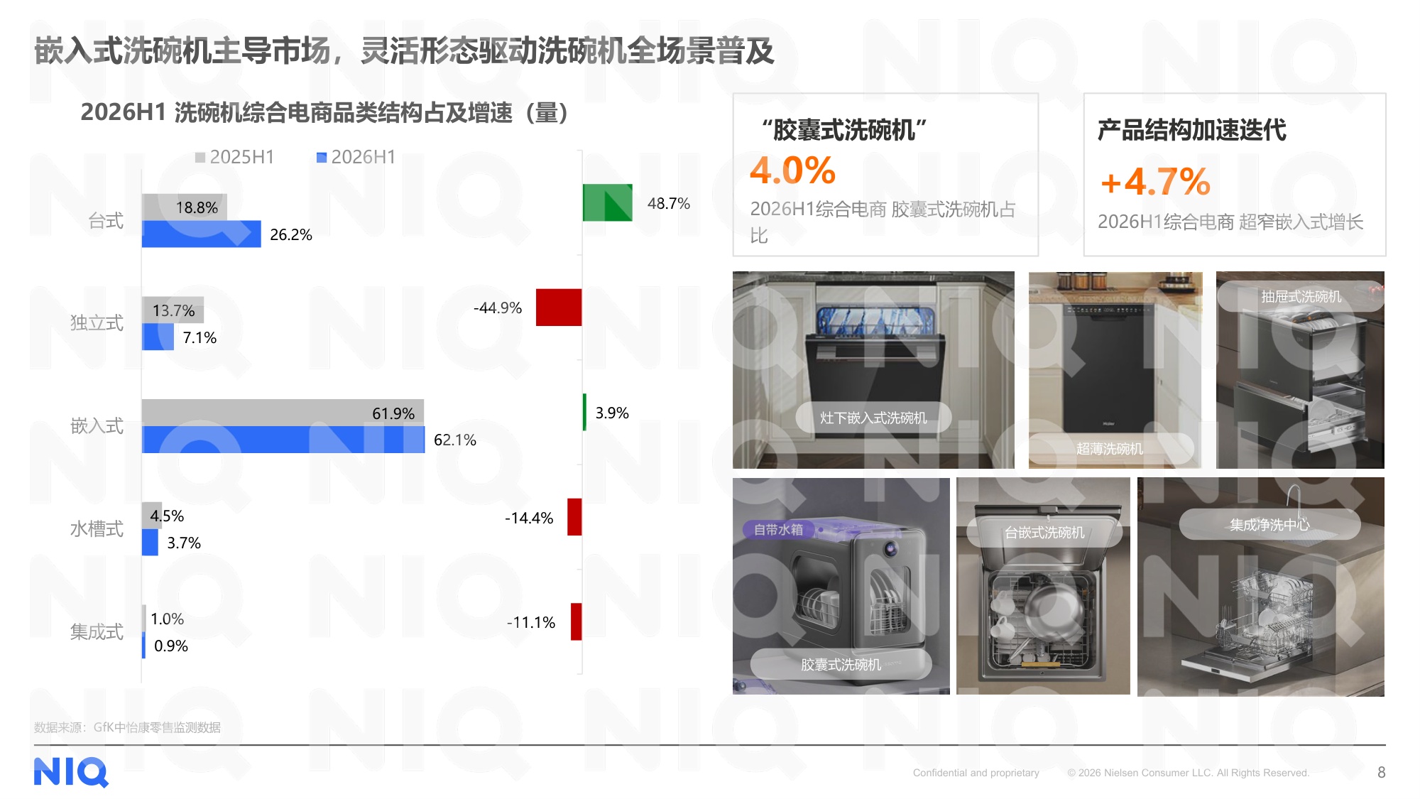 2017-2026中国洗碗机市场十年发展全景洞察报告-尼尔森IQ.pdf