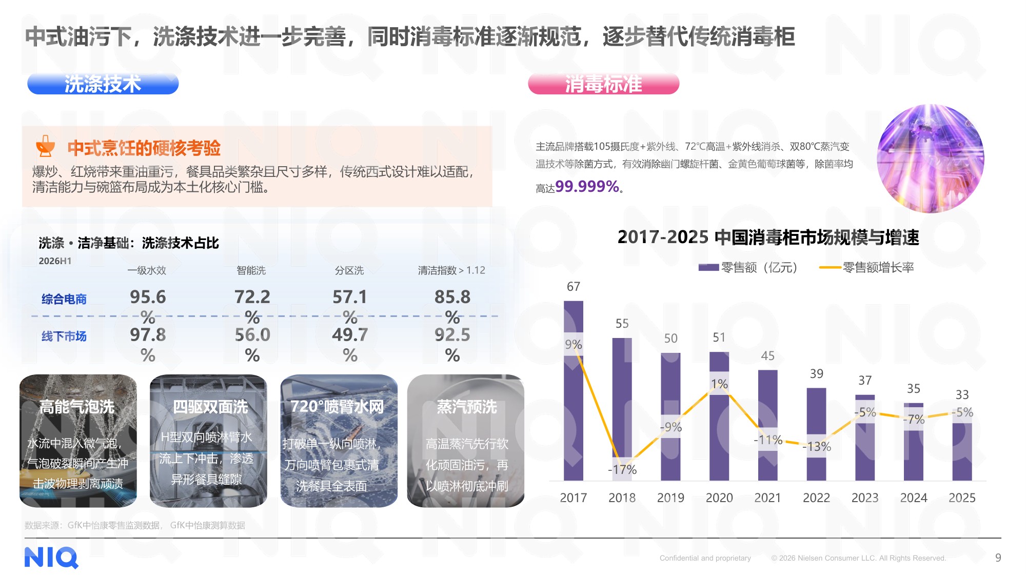 2017-2026中国洗碗机市场十年发展全景洞察报告-尼尔森IQ.pdf